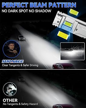 SUPAREE H7 LED Headlight Bulb Canbus H7 12V 6500k 30000LM 700% Fanless