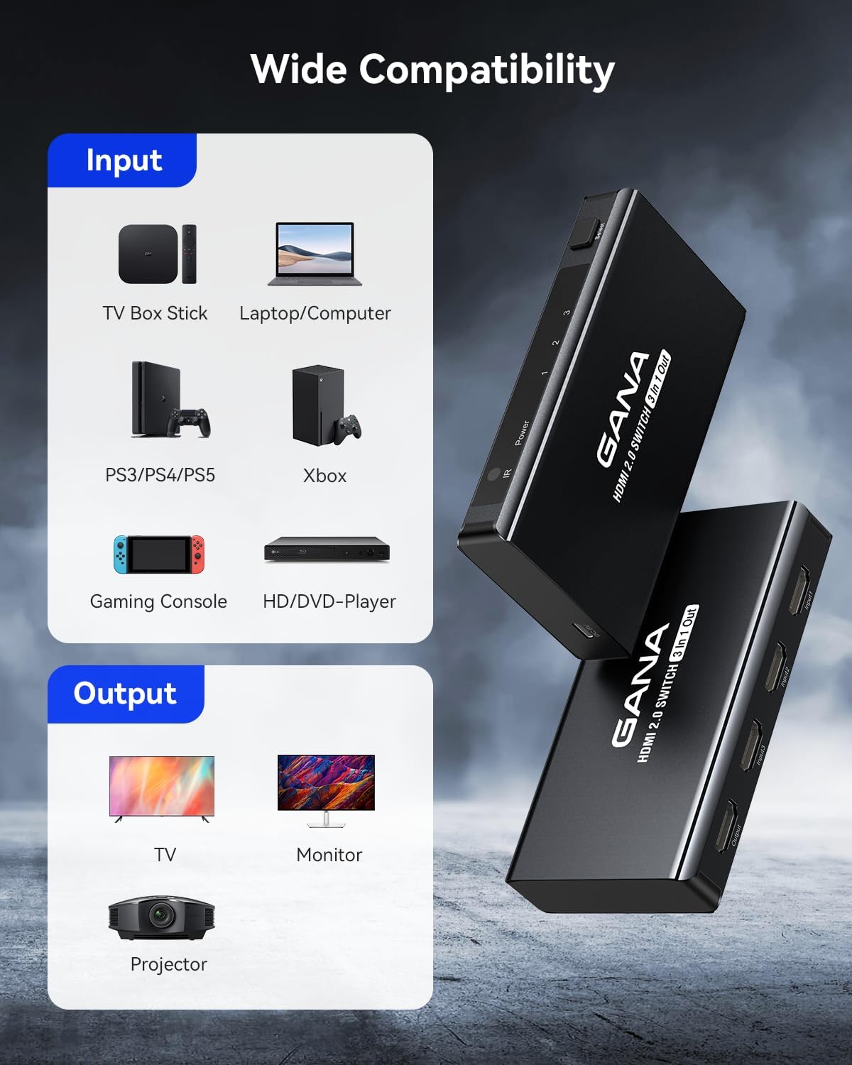 HDMI Switch Compatibility Chart
