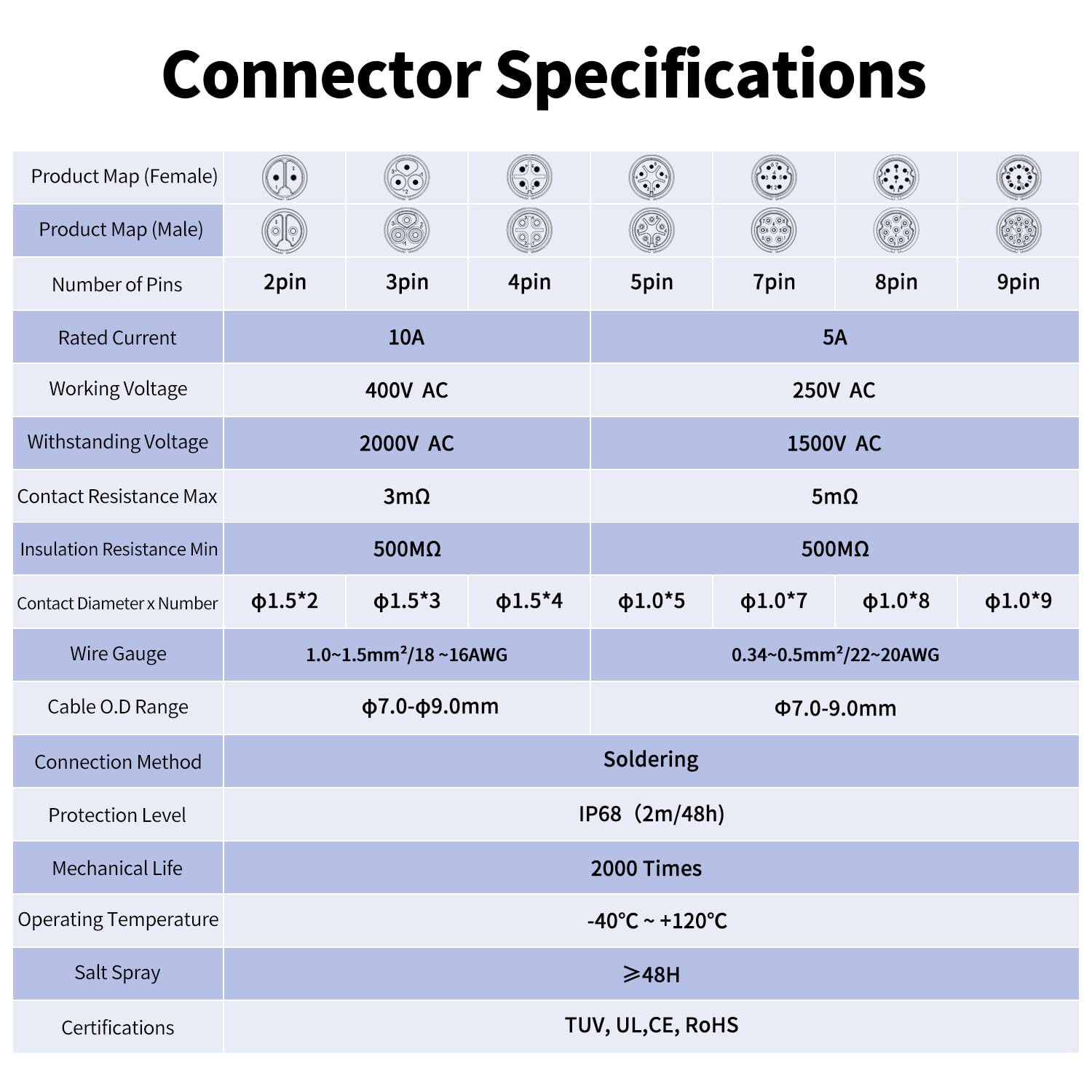 CNLINKO LP16 Rückseitige Montage Elektrischer Steckverbinder, 2-Polig | Metallgehäuse, Lötmontage, IP68 Wasserdichtes, Schnellkupplung, Luftfahrtstecker, für Automobilindustrie, Laserschneidanlagen