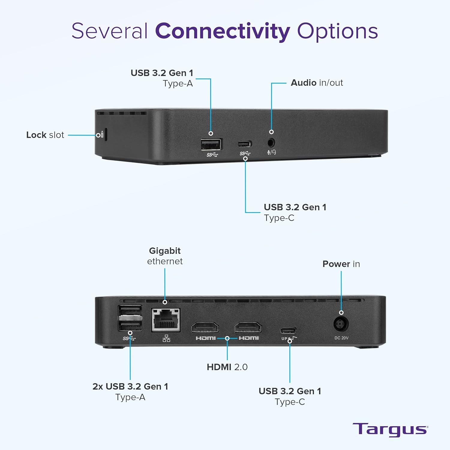 Diagram showing the front and rear ports of the Targus USB-C DV4K Docking Station, labeling USB-A, USB-C, audio, Gigabit Ethernet, HDMI 2.0, and power input.