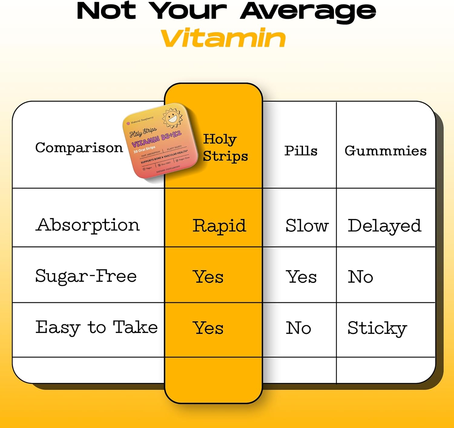 Vitamin D3 K2 Supplement 5000 IU - Fast-Absorbing Oral Strips for Bone & Heart Health - Vitamin D K2 Plant-Based Formula - D3K2 - High-Potency Vitamina D3 con K2- Non GMO - Sugar-Free (30 Count) - Image 9