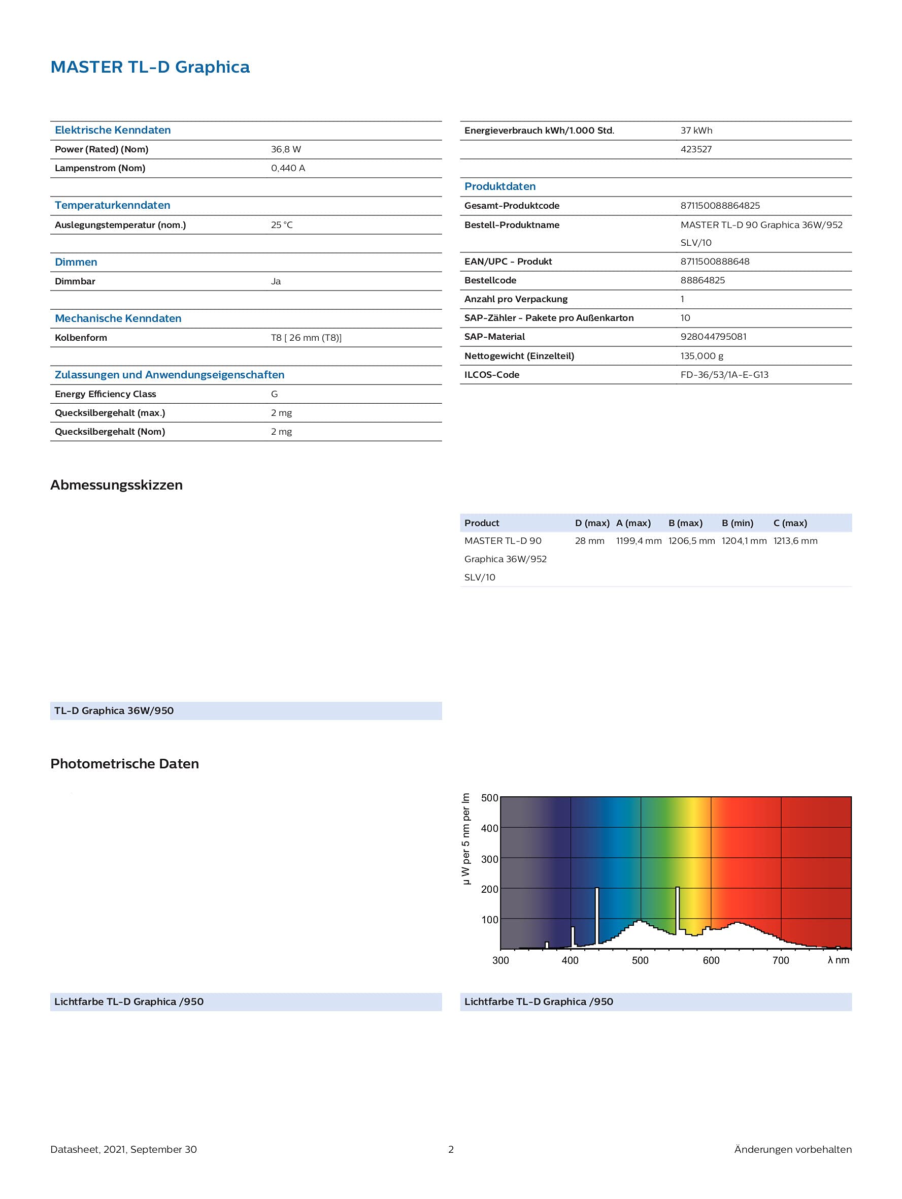 Philips – Master tl-d 90 Graphica 36 W/950 SLV/10
