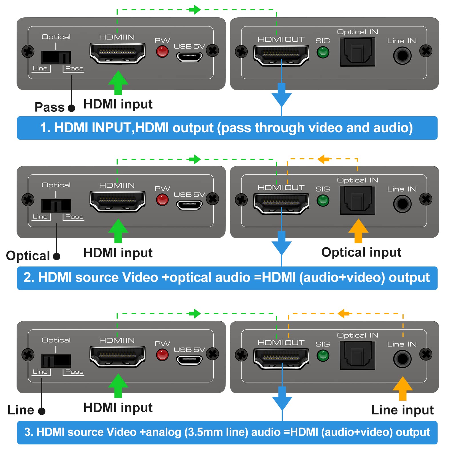 HDMI Audio Embedder Inserter Analogico Digitale DVI TOSLINK Ottico 3.5mm AUX Ingresso 4K60Hz 18Gbps HDR HDCP2.2