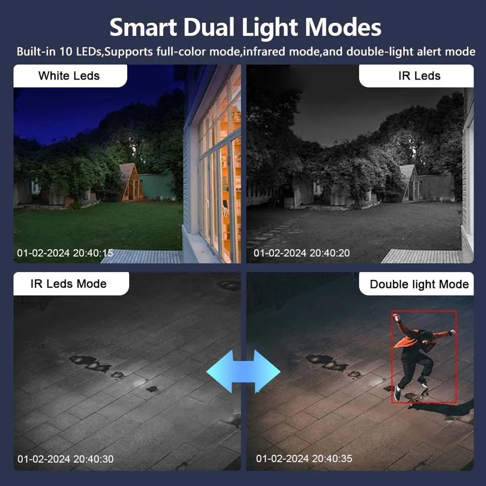 Telecamera di sicurezza, Telecamera IP 6K HD 12MP Tre lenti Zoom 8X di sicurezza esterna Rilevazione movimento CCTV Telecamere sorveglianza a 360º(8MP Camera)