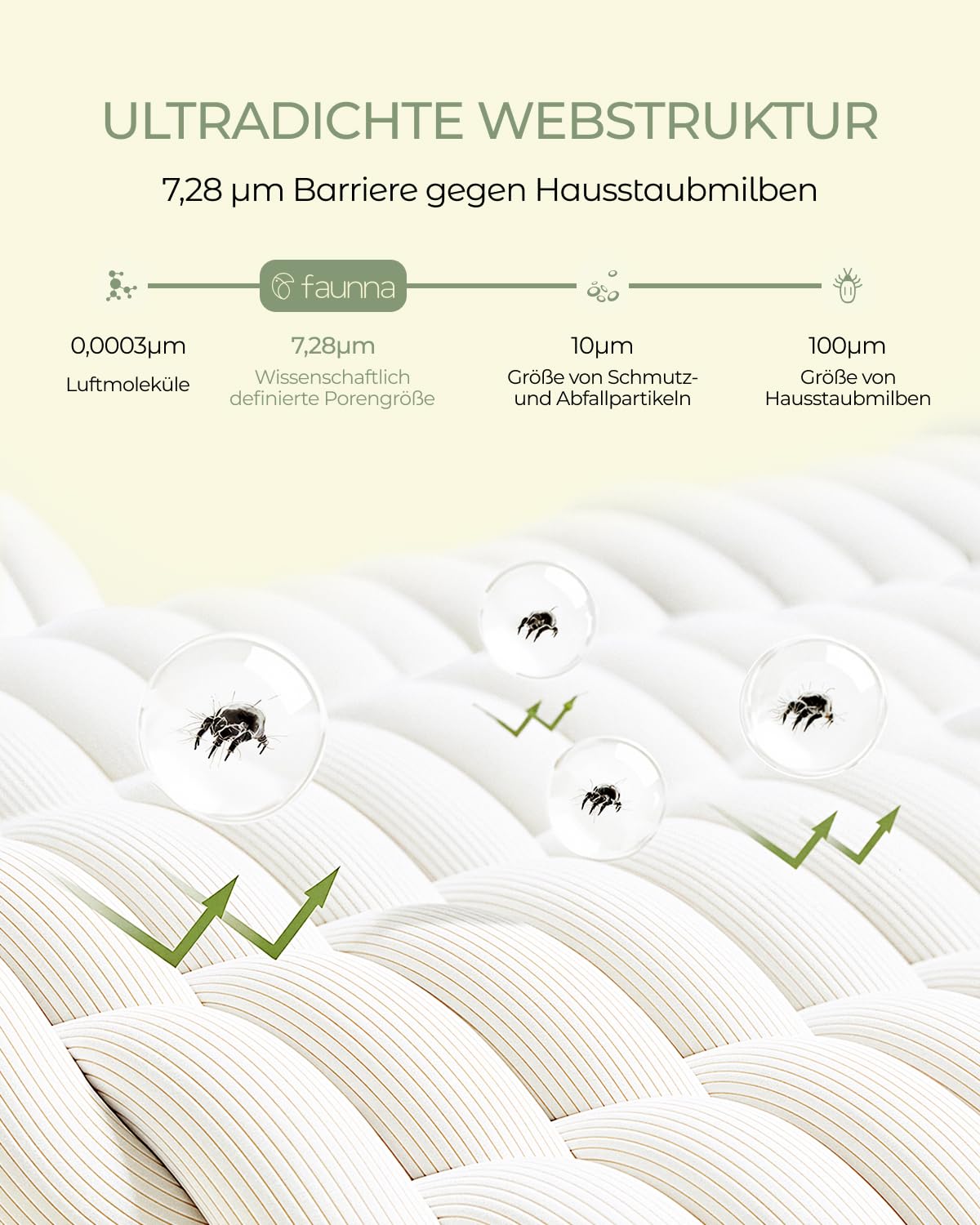 FAUNNA - Milbenschutzbezug Bettdecke - Encasing Fuer Allergiker aus 100% Baumwolle mit Reissverschluss gegen Milben und Bettwanzen - 135x200 cm