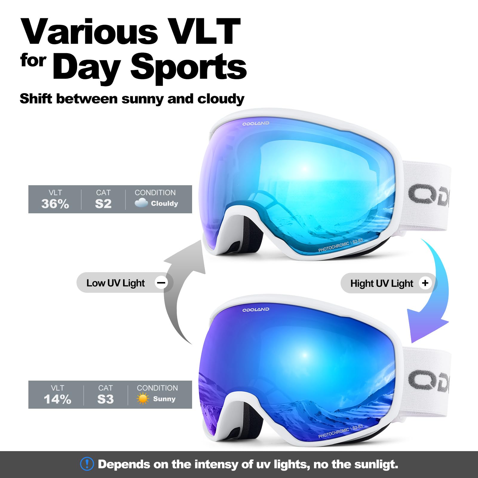 Odoland Lunettes de Ski Lentille Photochromique, Masque de Ski et Snowboard Anti-UV400, Anti-Buée,avec Grande Lentille Sphérique pour Homme Femme, Skating, Surf des neiges