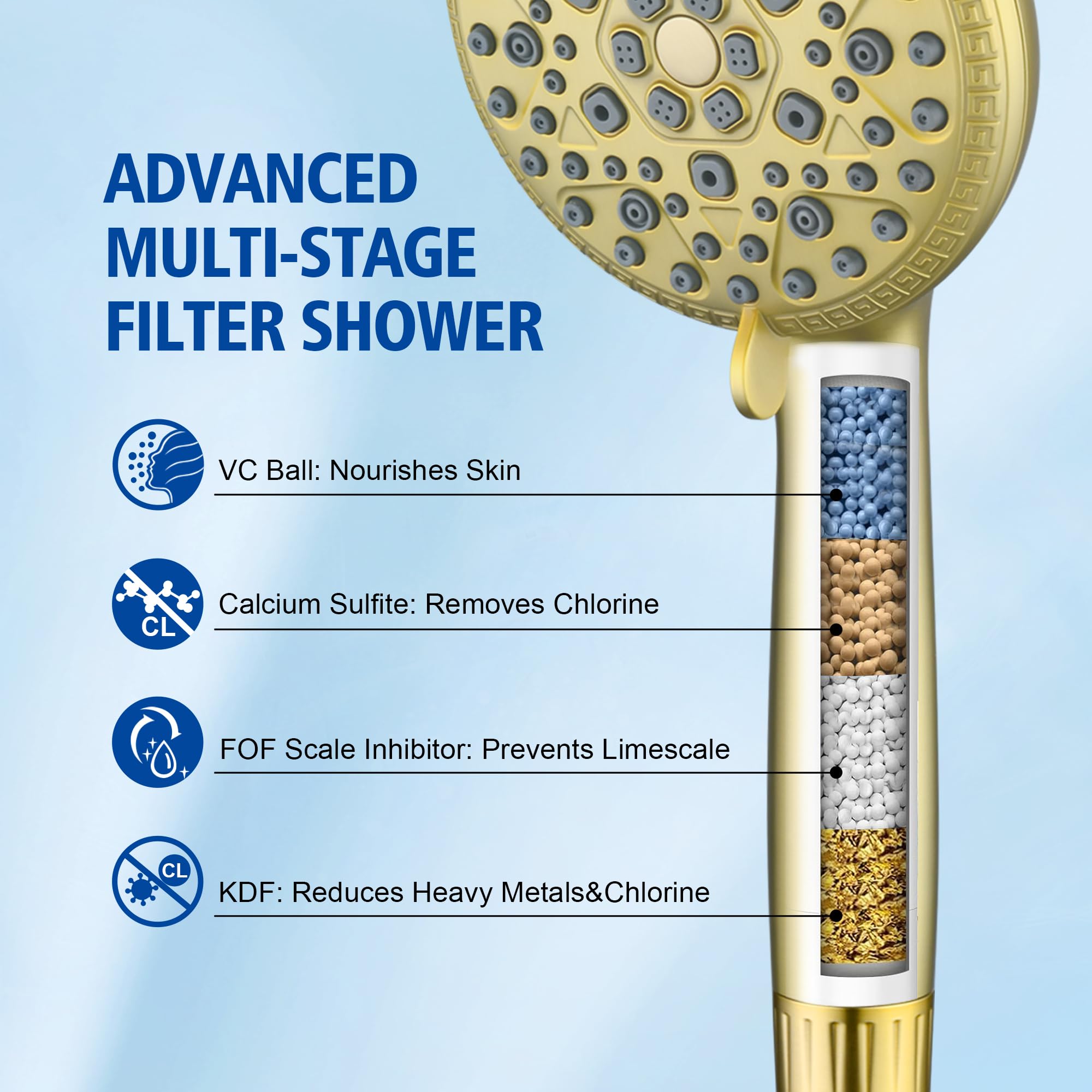 SUMERAIN Gefilterter Handbrause für hartes Wasser, gebürstetes Gold | Wassersparend, 9 Sprühnebel FOF ScaleBlock & Vitamin C Hautpflege, 3-Monatskartusche, für Kalifornien/Texas/Illinois