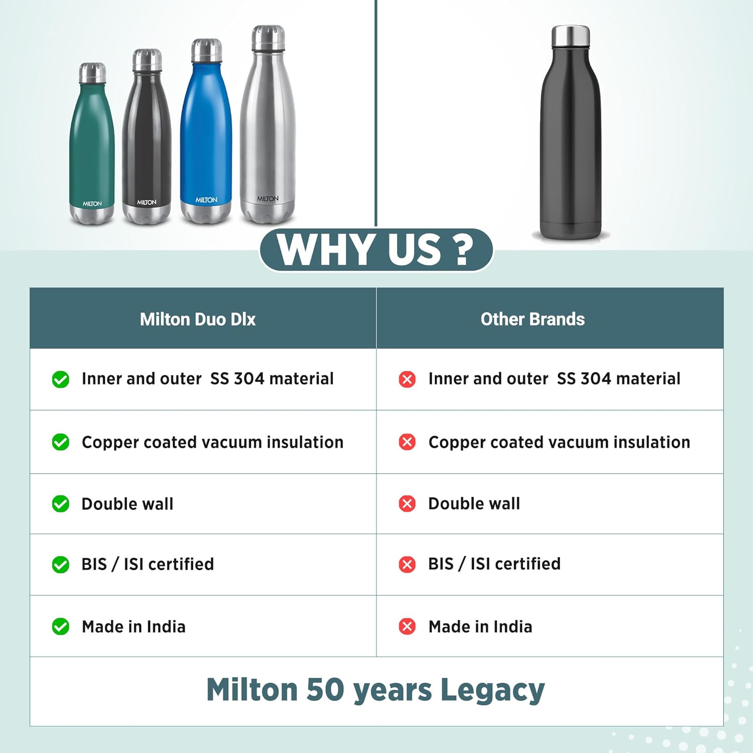 Milton Duo DLX 1000 Thermosteel 24 Hours Hot and Cold Water Bottle, 1 Litre, Silver