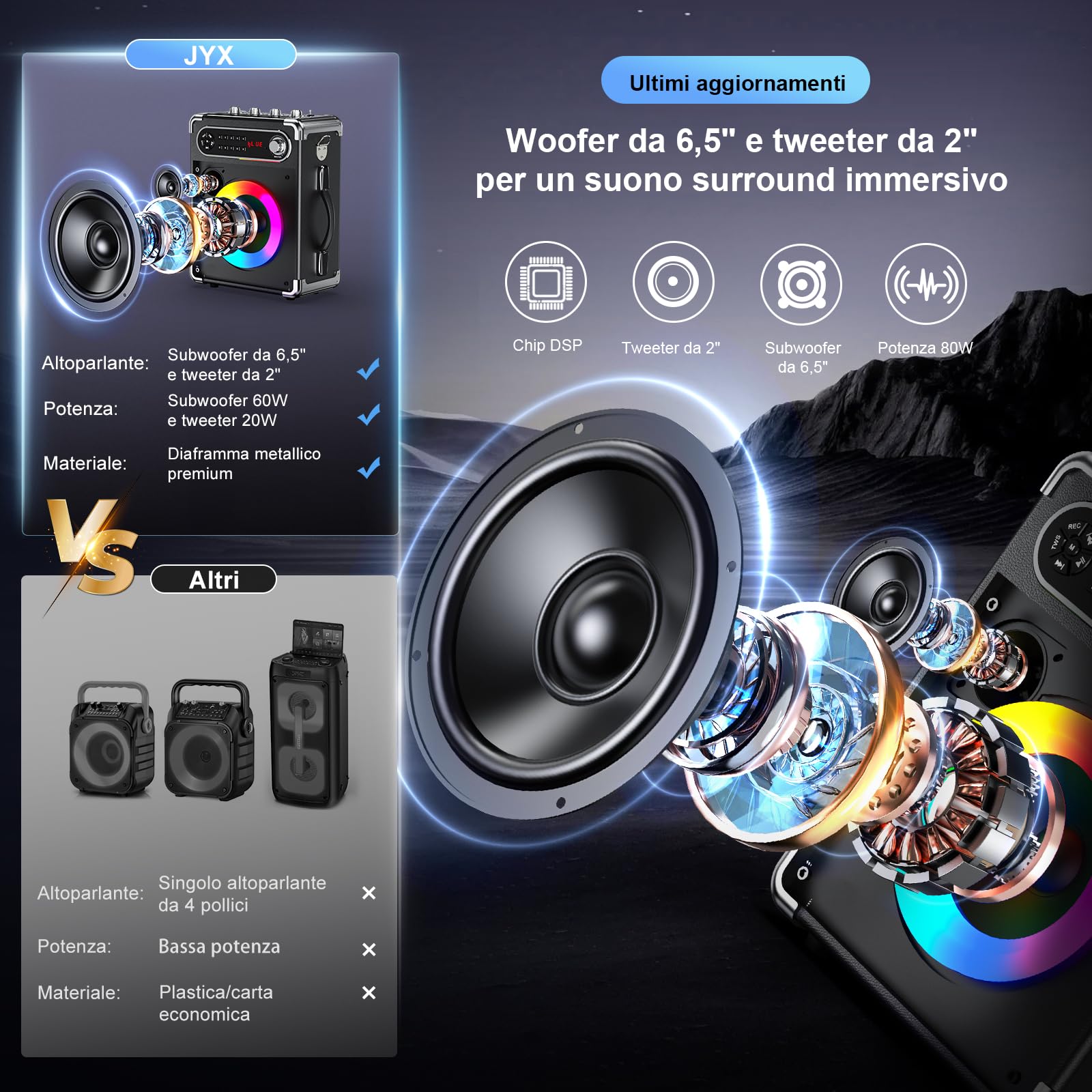 JYX Karaoke con 2 Microfono, Sistema Portatile 6,5'', 80W Cassa Bluetooth 5.3 Altoparlante, Controlli per alti/bassi e luce LED, Compatibile TWS, USB/TF/Radio FM, Funzione Registrazione, Nero