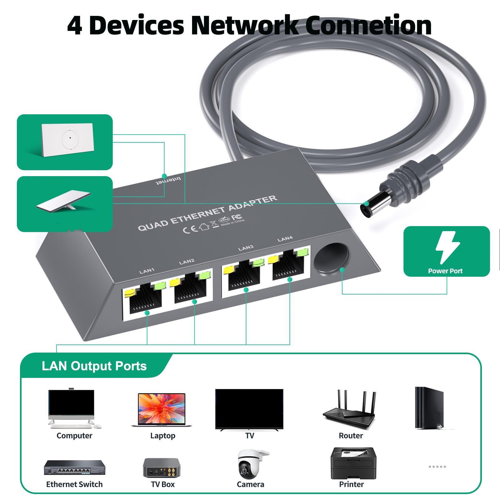 Asixxsix Ethernet Splitter 1 do 4, StarlinkGen 3/ StarlinkMini Network Sieć Adapter Ethernet, 4 Urządzenia Połączone Jednocześnie do 1 Gb/S