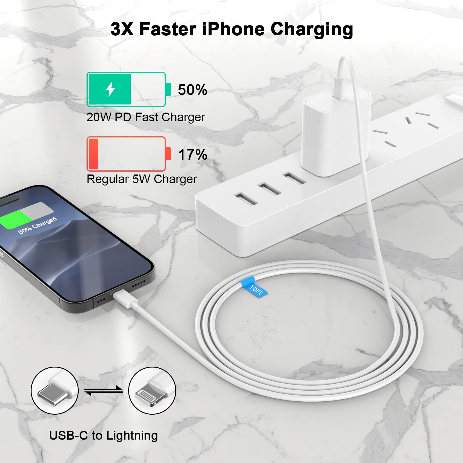 iPhone 14 13 12 Fast Charger,[Apple MFi Certified] 20W Charger for iPhone Charger Fast Charging Block with 10FT Type-C to Lightning Fast Charging Data Sync Cord for iPhone14 13 12 11 Xs Xr X (2Pack)