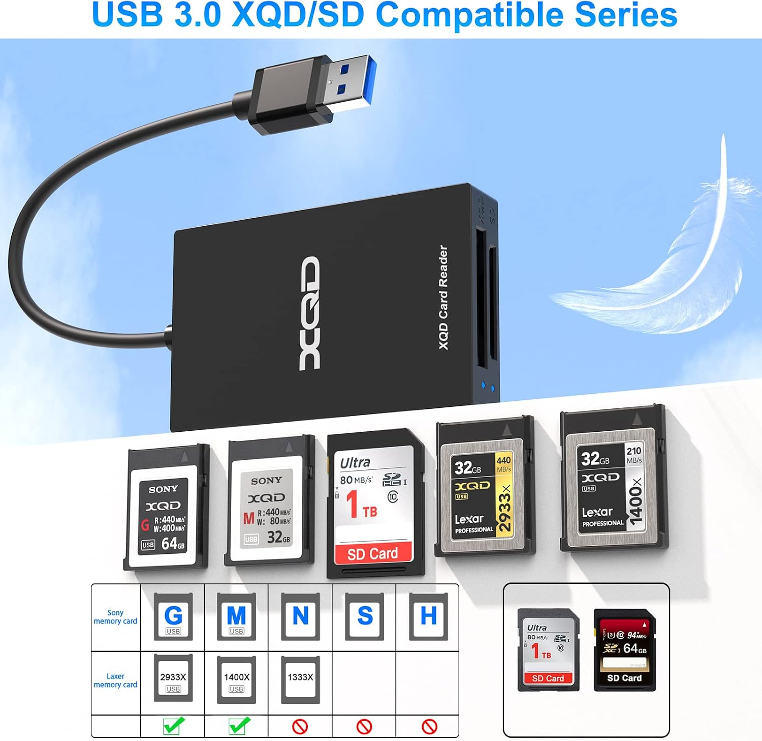 XQD Card Reader, USB XQD SD Card Reader Dual-Slot Memory Card Reader USB 3.0 Fast 5Gpbs Sony XQD Reader Support Sony G/M Series, Lexar 2933x/1400x USB Mark XQD Card, SD/SDXC/SDHC for Windows/Mac OS