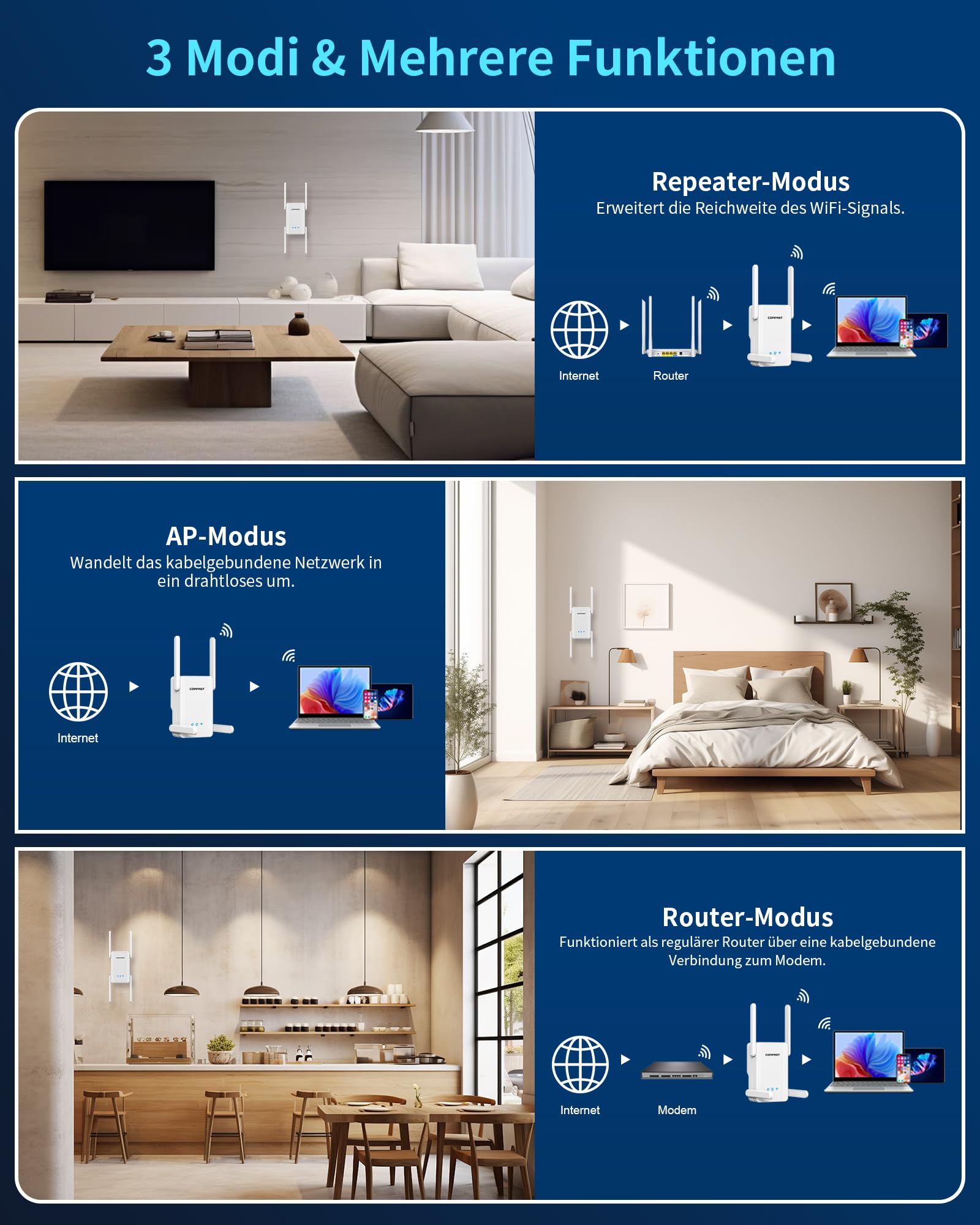 COMFAST WLAN-Verstärker WLAN Repeater AX2700 WiFi6 Dualband MU-MIMO&OFDMA | mit 4×5dBi Antennen, 1x Gigabit LAN/WAN Port, WPS, 3 Modi Repeater/Router/AP, WPA3, Signalanzeige, ideal für Zuhause und Büro