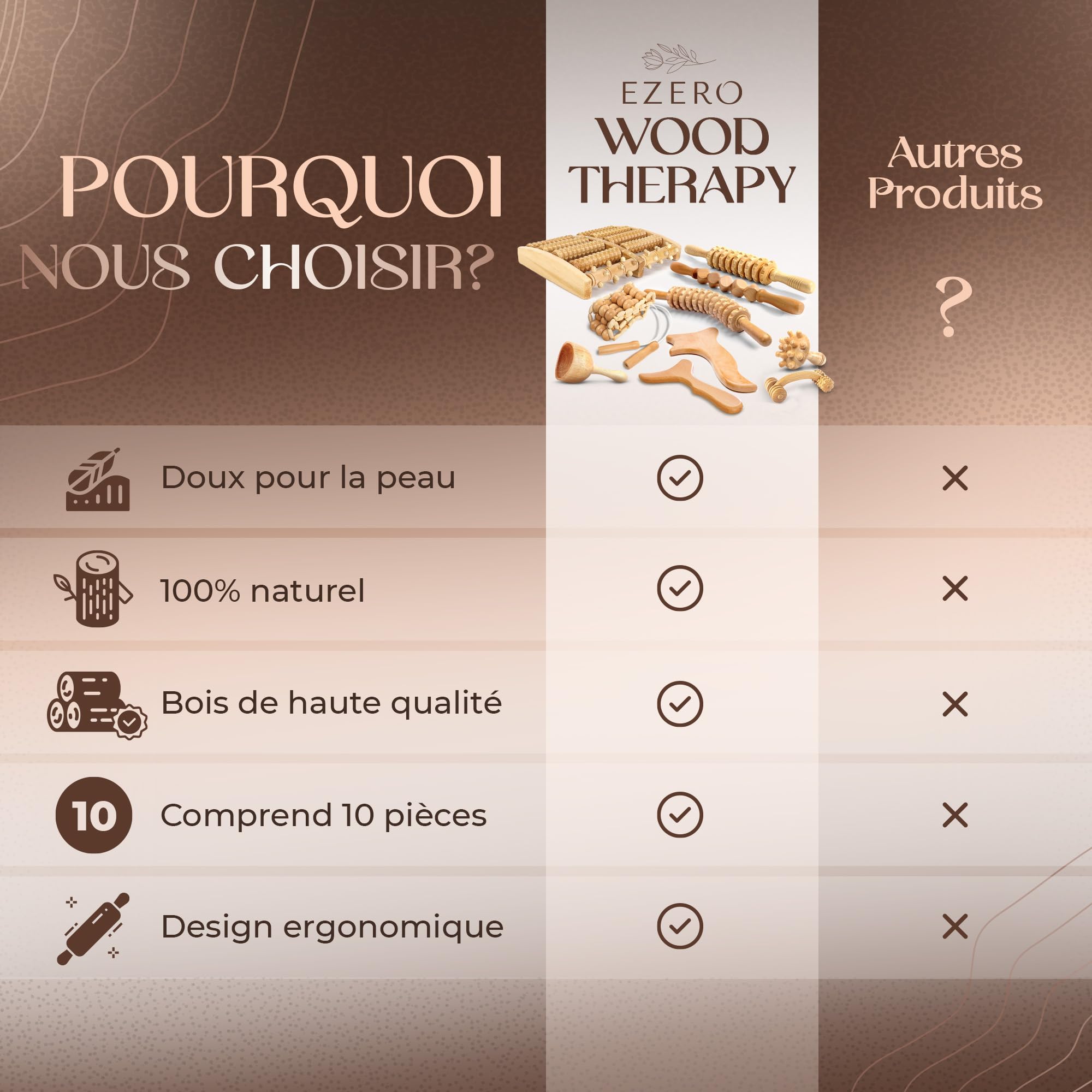 Ezero Maderotherapie Kit Complet Cellulite 10 Pièces avec Sac et Boîte pour Femmes - Kit Maderotherapie Complet - Palper Rouler Anti Cellulite - Drainage Lymphatique