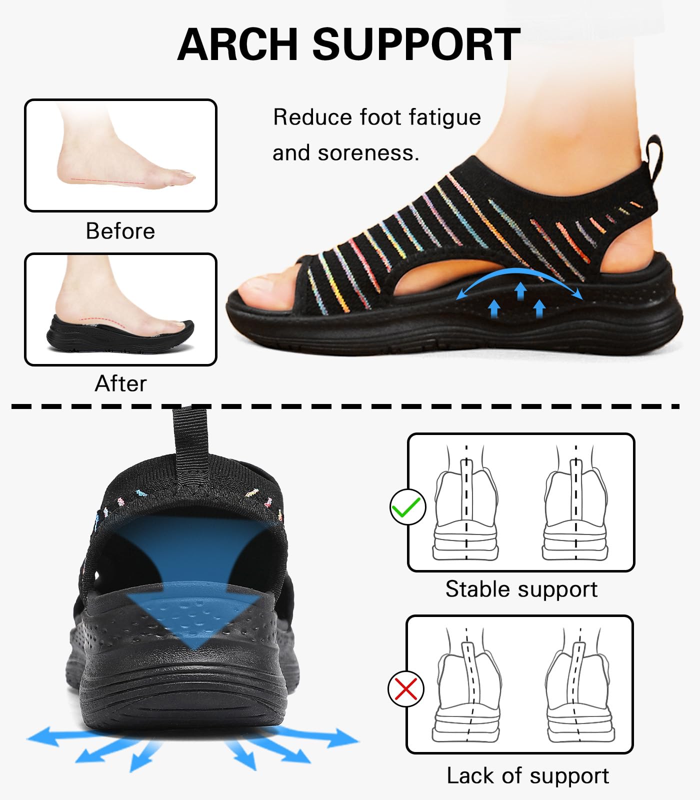 Damen-Wandersandalen mit Fußgewölbeunterstützung, orthopädisch, bequem, Plantarfasziitis, rutschfest, lässig, offener Zehenbereich, Sport-Sandalen für Sommer, Strand
