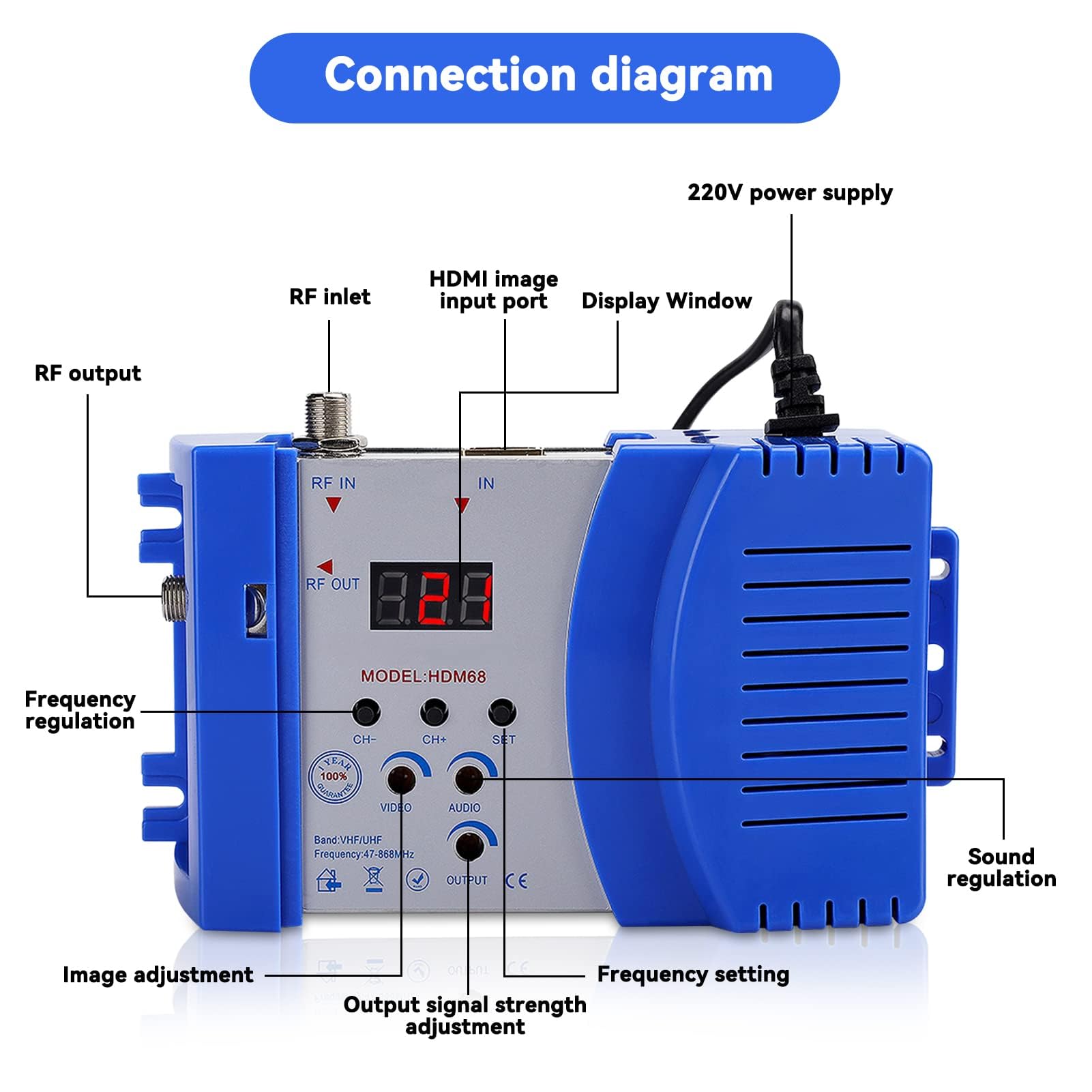Agatige Modulateur HD HDM68 Numérique HDMI RF VHF/UHF 100-240 V