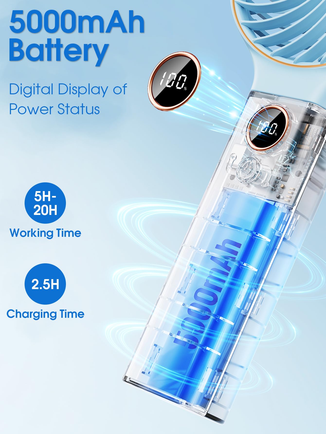 Ventilateur Portable NIUAWASA 5000mAh - Mini Ventilateur Personnel Rechargeable Avec Power Bank - Noir