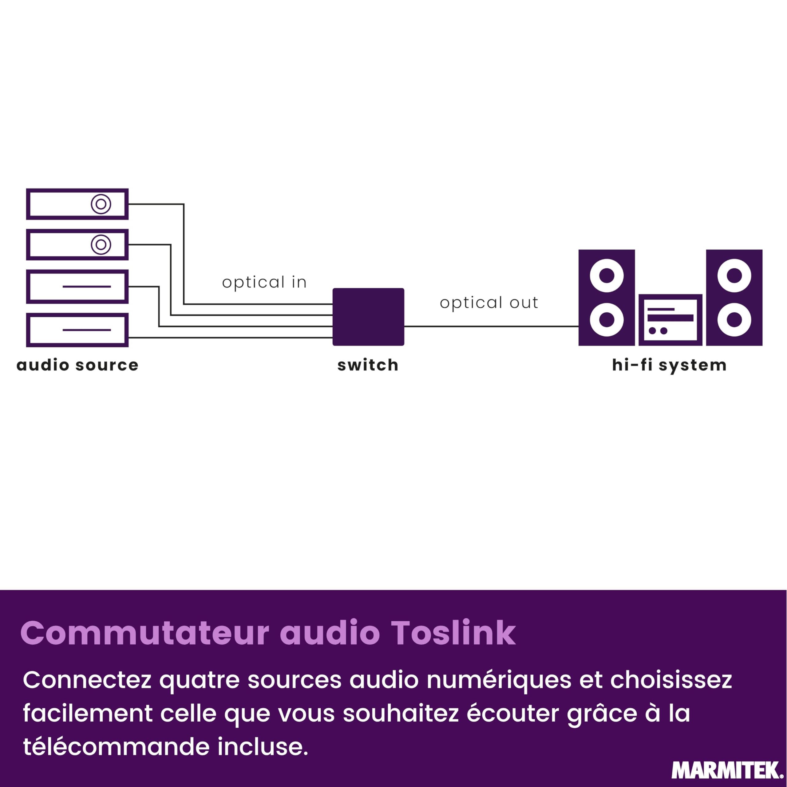 Marmitek Connect TS21 Switch Toslink 2 entrées 1 sortie commutateur audio optique S/PDIF 192 kHz