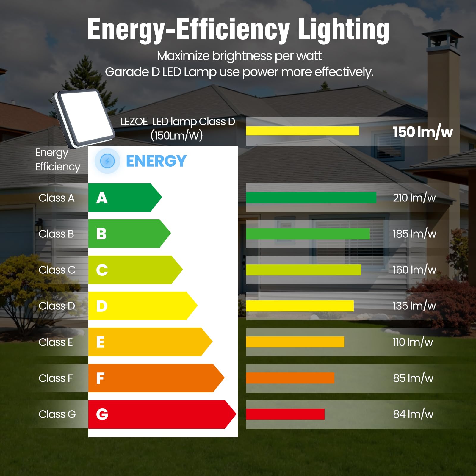 LEZOE IP65 Imperméable Plafonnier LED avec Capteur de Mouvement, 24W/30W 4500lm 150(Lm/W) Etanchard 3000K/4000K/6500K Idéal pour salle de bain, garage, escaliers, couloir, balcon 26x26cm Gris