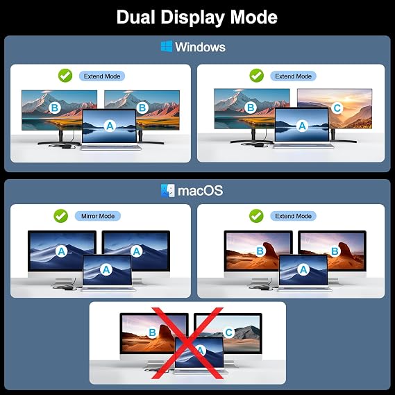Laptop Docking Station Dual Monitor 2 HDMI, 11-in-1 USB C 4K@60Hz Dual Display Dock, Gigabit Ethernet, 100W PD Port, 5 USB A/C, SD/TF Card Slot for Dell, HP, Lenovo, Surface Windows Laptops