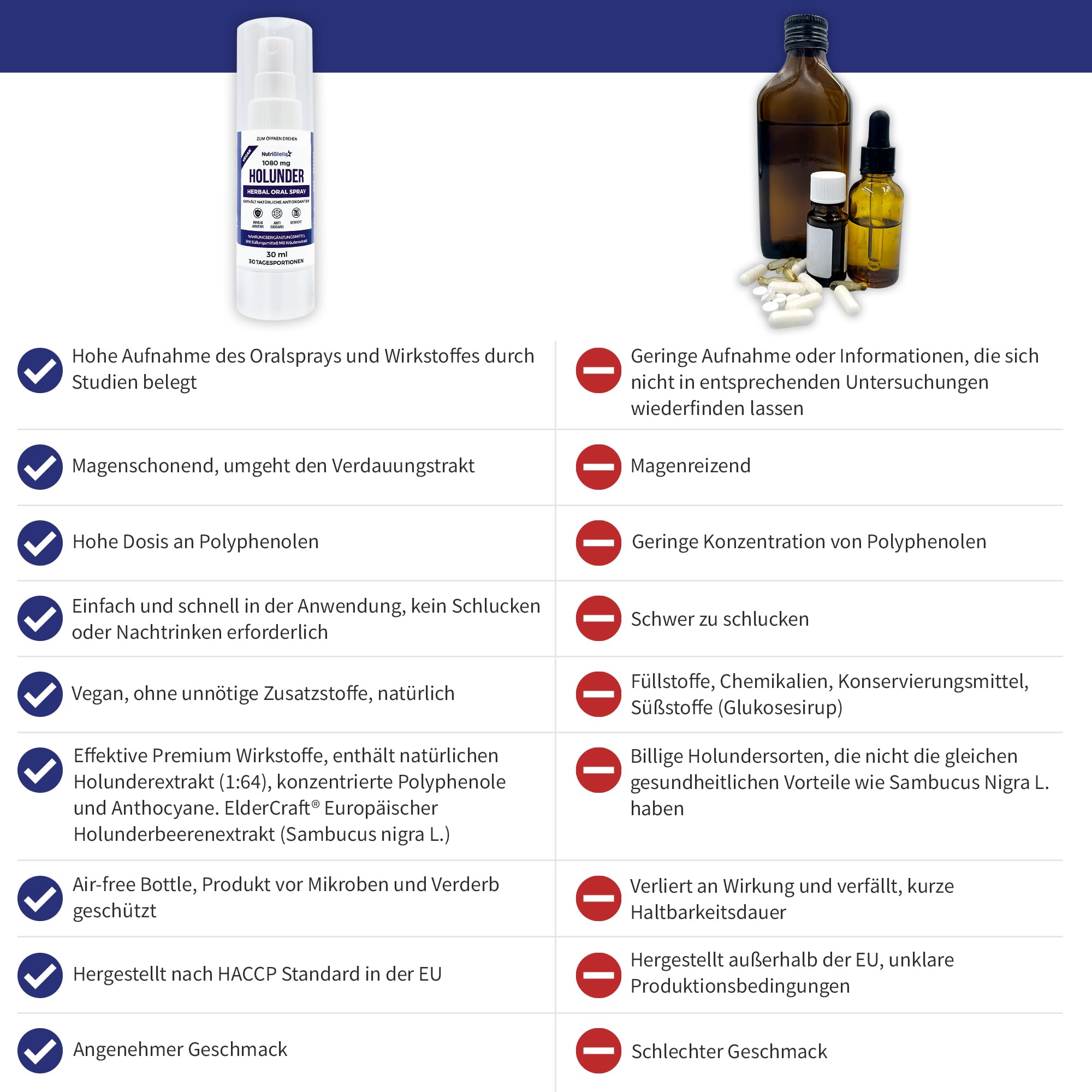 Starker Premium Holunder Extrakt Spray - Hochdosiert, Potent Antioxidant, Immunität, 30 Tagesdosen, Finalist NutraIngredients Awards 2023