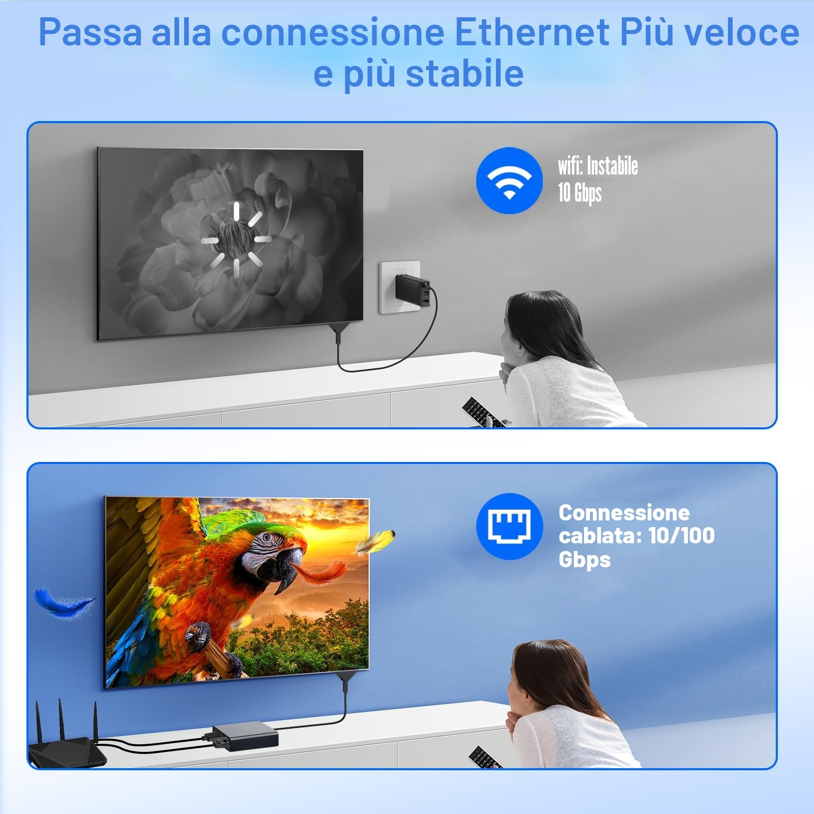 Adattatore LAN Micro USB RJ45 Ethernet per Fire TV Stick 4K 4K Max Streaming