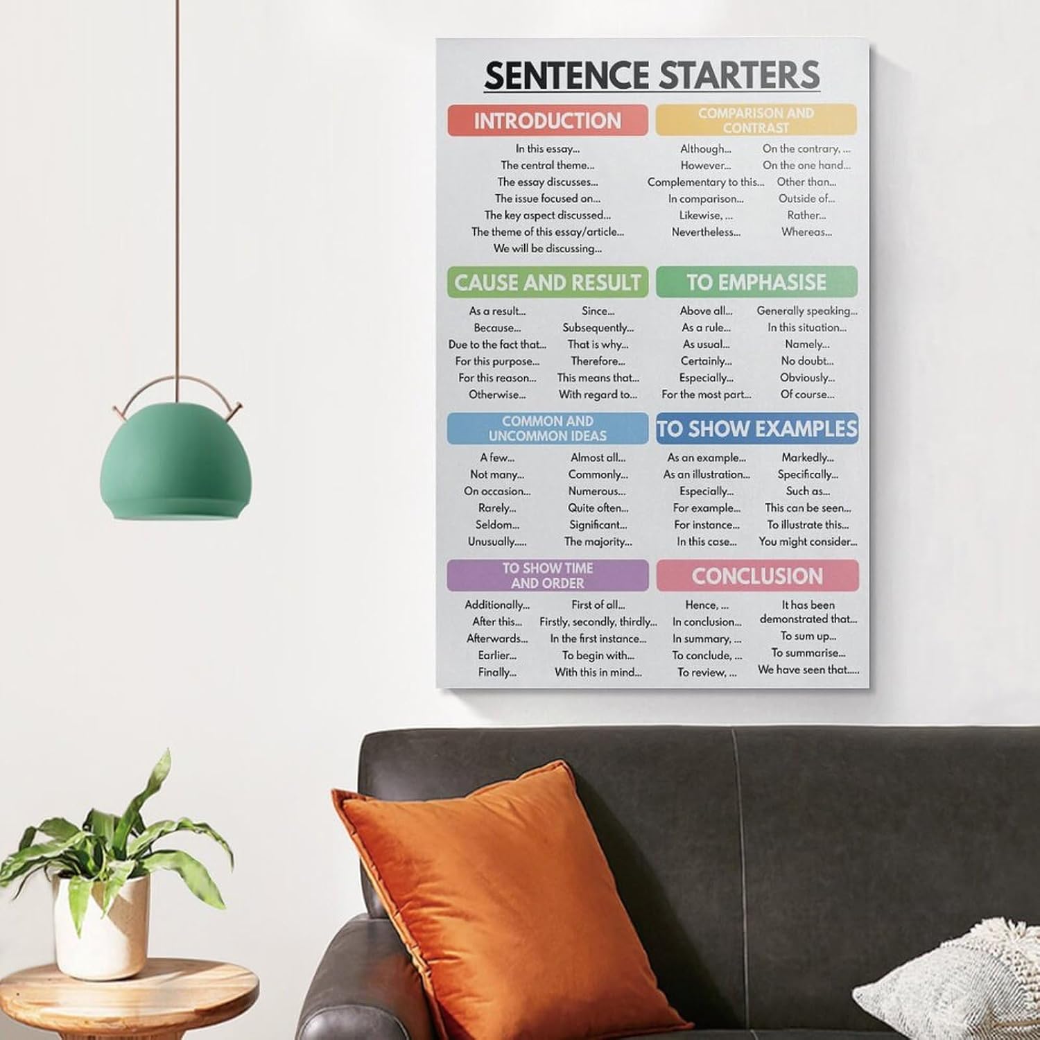 ZJLAMZ SENTENCE STARTERS POSTER, How to Write An Essay, Homeschool, English Classroom Poster, Educational Canvas Posters Wall Art Bedroom Office Room Decor Gift Unframe 16x24inch(40x60cm)