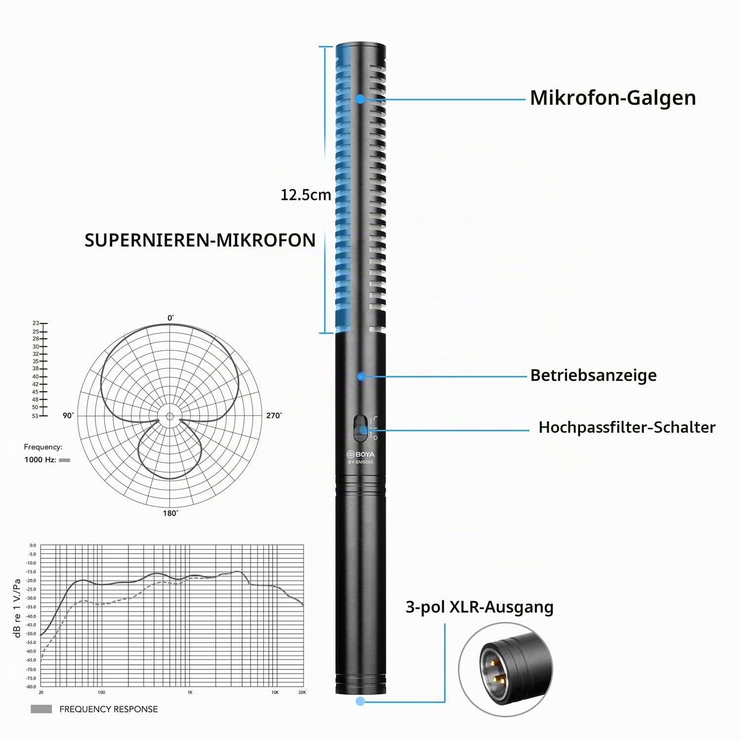 BOYA XLR Shotgun Mikrofon BY-BM6060, Supernieren Mikrofon, Stoßhalterung, Schaumstoff-Windschutzscheibe für DSLR-Kamera Camcorder Video-Interview, Film Aufnahme