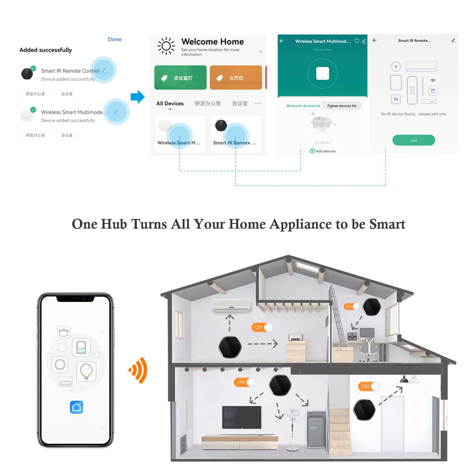 Gateway Infrarot-Fernbedienung Gateway Wireless Smart Gateway für Tuya für Zigbee