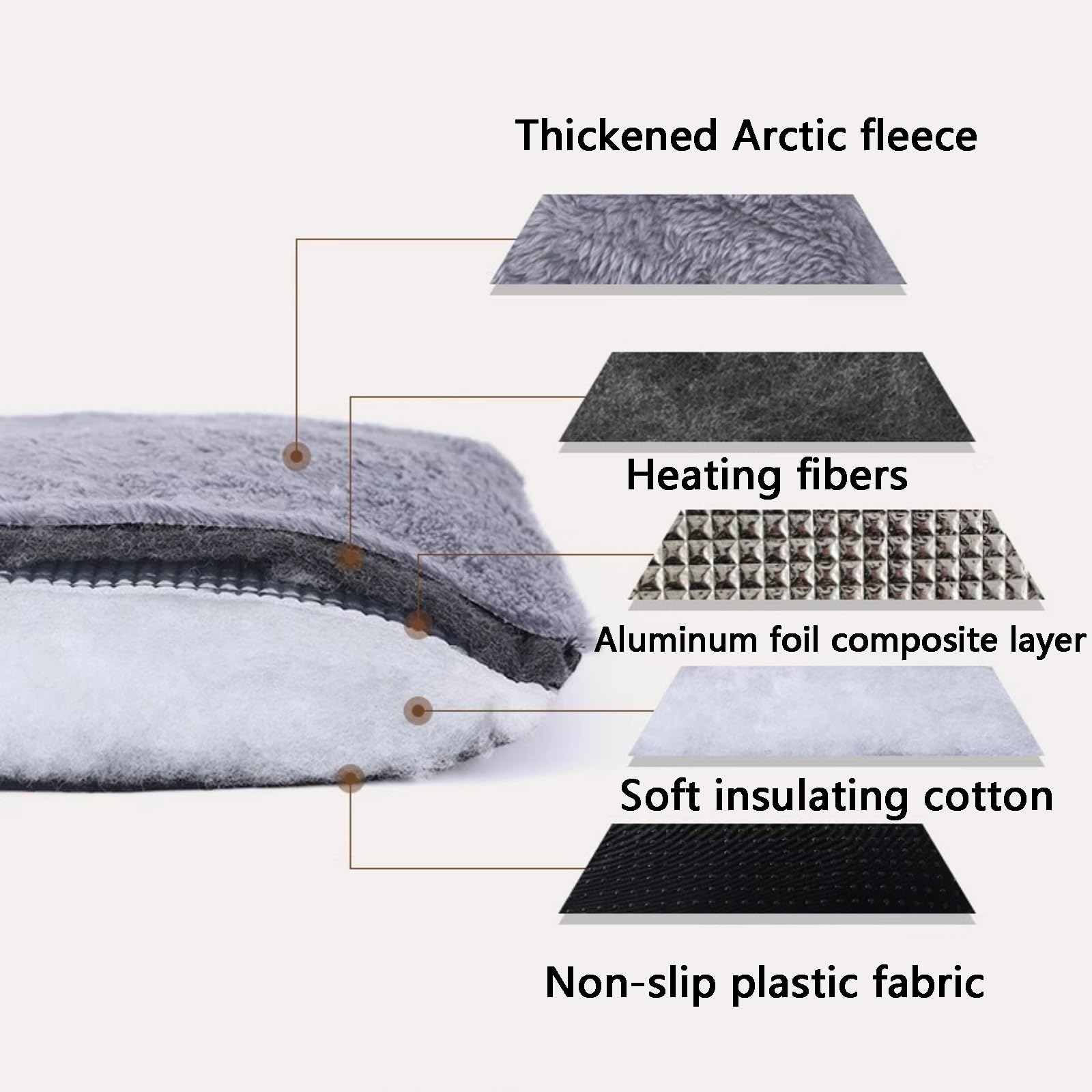 Tapis Auto Chauffant Chat, Tapis Chauffant pour Animaux de Compagnie, sans Électricité, Doux et Confortable, pour Usage Intérieur et Extérieur(Gray,Medium)