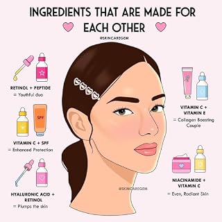Skincare Beauty Guide Best Routines Products