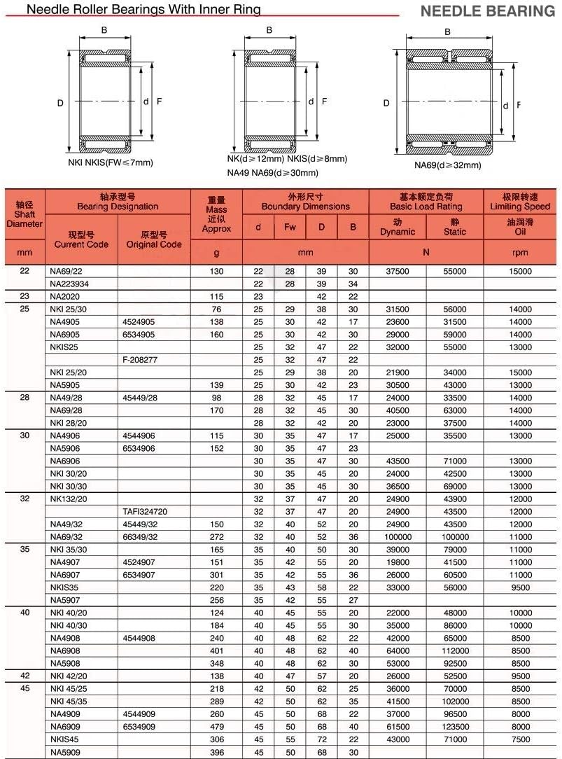 Needle Roller Bearings 5PC NKI30/30 Needle Roller Bearing 30x45x30mm Solid Collar Needle Roller Bearings with Inner Ring Bearing NKI 30/30 Bearings