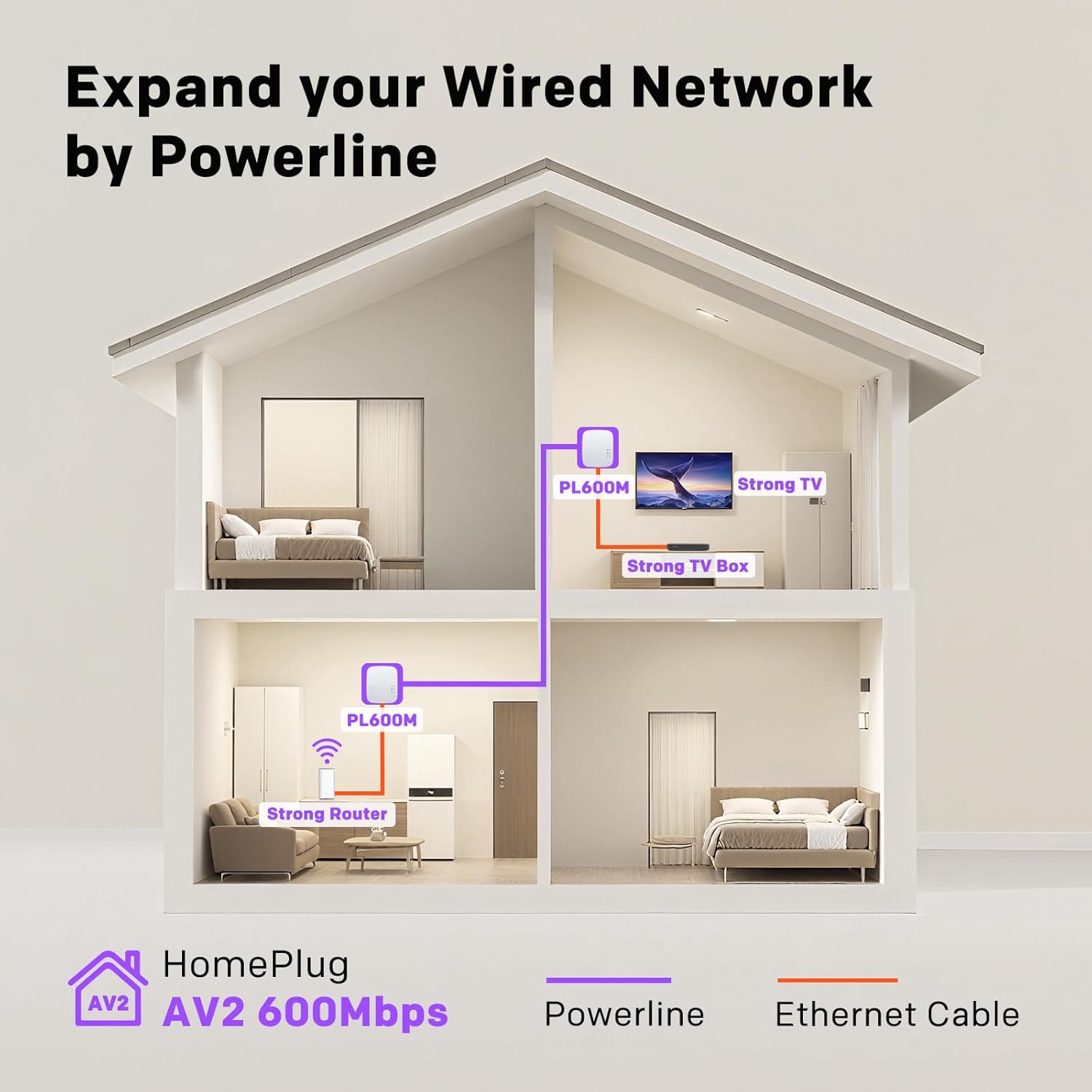 Diagram showing how Powerline adapters extend a wired network throughout a house