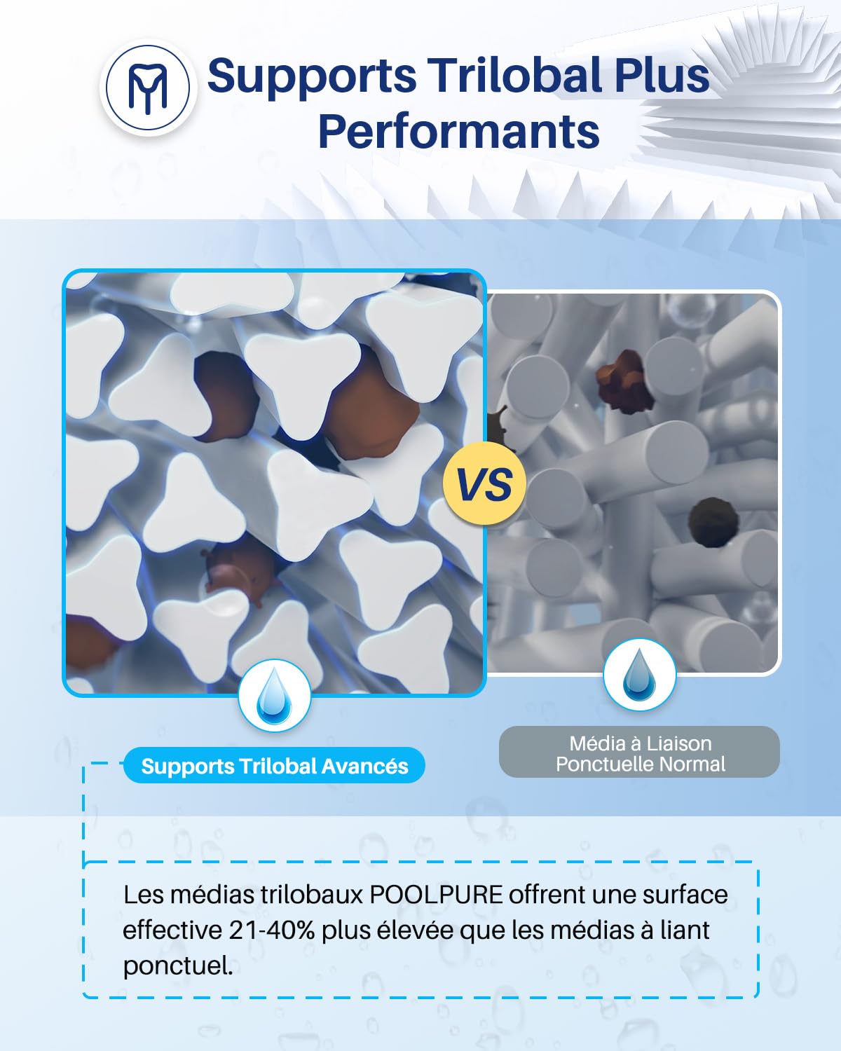 POOLPURE 2 filtres de Spa, filtres de Spa, Remplacement pour Les filtres Unicel 6CH-940, Pleatco PWW50P3, PWW50-P3, Filbur FC-0359, Waterway Plastics 817-0050, 25252, 378902, 03FIL1400 de