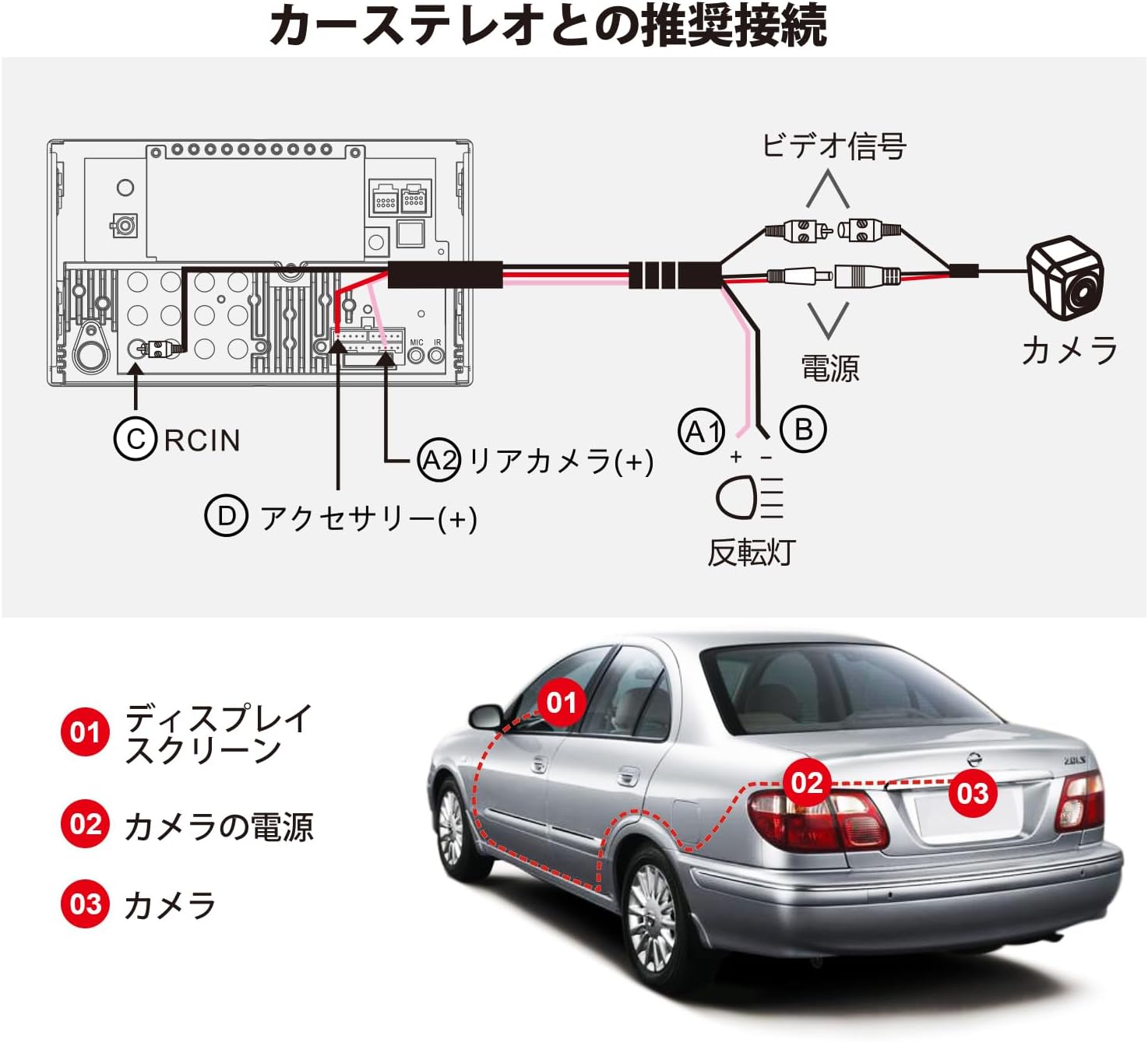 Wiring diagram for connecting the ATOTO AC-HD03LR camera to a car stereo. It shows the camera connecting to the video signal input (RCIN) and power (reversing light and accessory power).