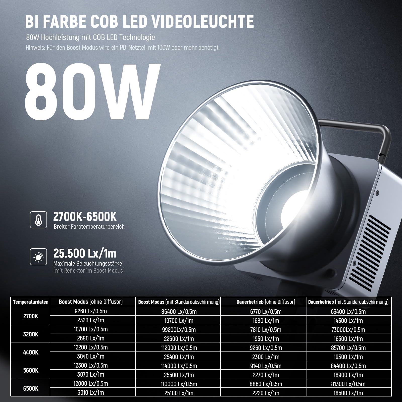 NEEWER 80W LED Videolicht mit 72Wh Akku und 100W PD Adapter APP/2.4G Steuerung Tragbares zweifarbiges Mini COB Studio Dauerlicht 25500lx/1m 2700-6500K 0-100% Dimmen CRI95+ 13 Szenen, HB80B