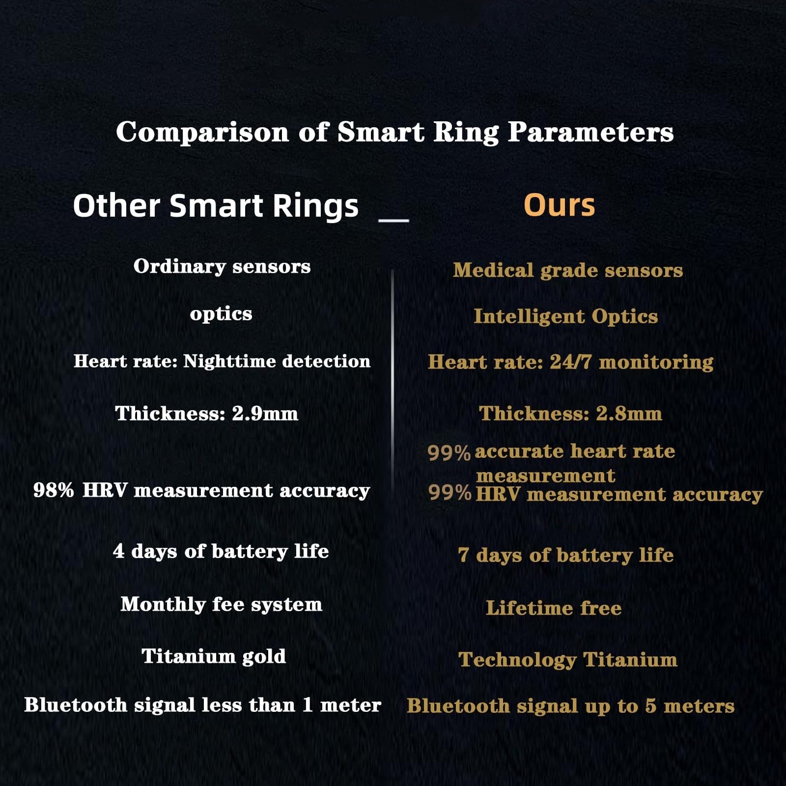 Smart Ring Fitness Tracker con cardiofrequenzimetro, Bluetooth ricaricabile impermeabile, monitoraggio del sonno, registrazione della temperatura corporea, contapassi, ossigeno nel sangue