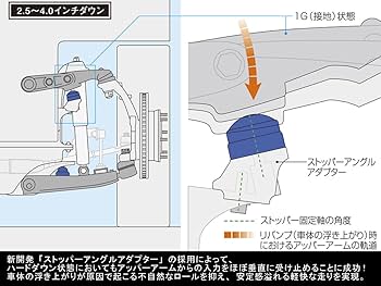 Amazon | Genb(玄武) ハイエース TRH/KDH200系 リバンプ