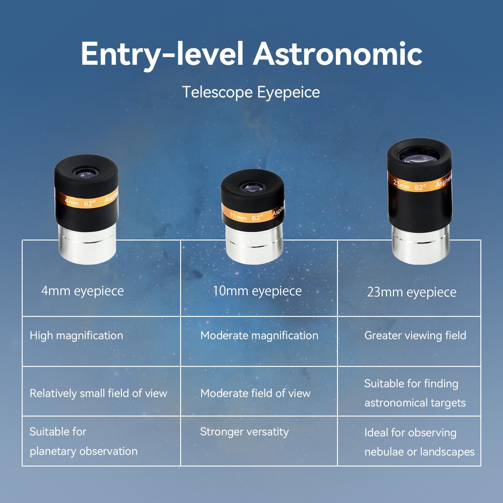 Svbony Oculare Set con Barlow Lente 2x, 4mm 10mm 23mm 62 gradi Grandangolo Planetario Oculare Kit e Barlow in metallo, 1,25 pollici Lente FMC per Osservazioni di Galassie Planetarie Lunari