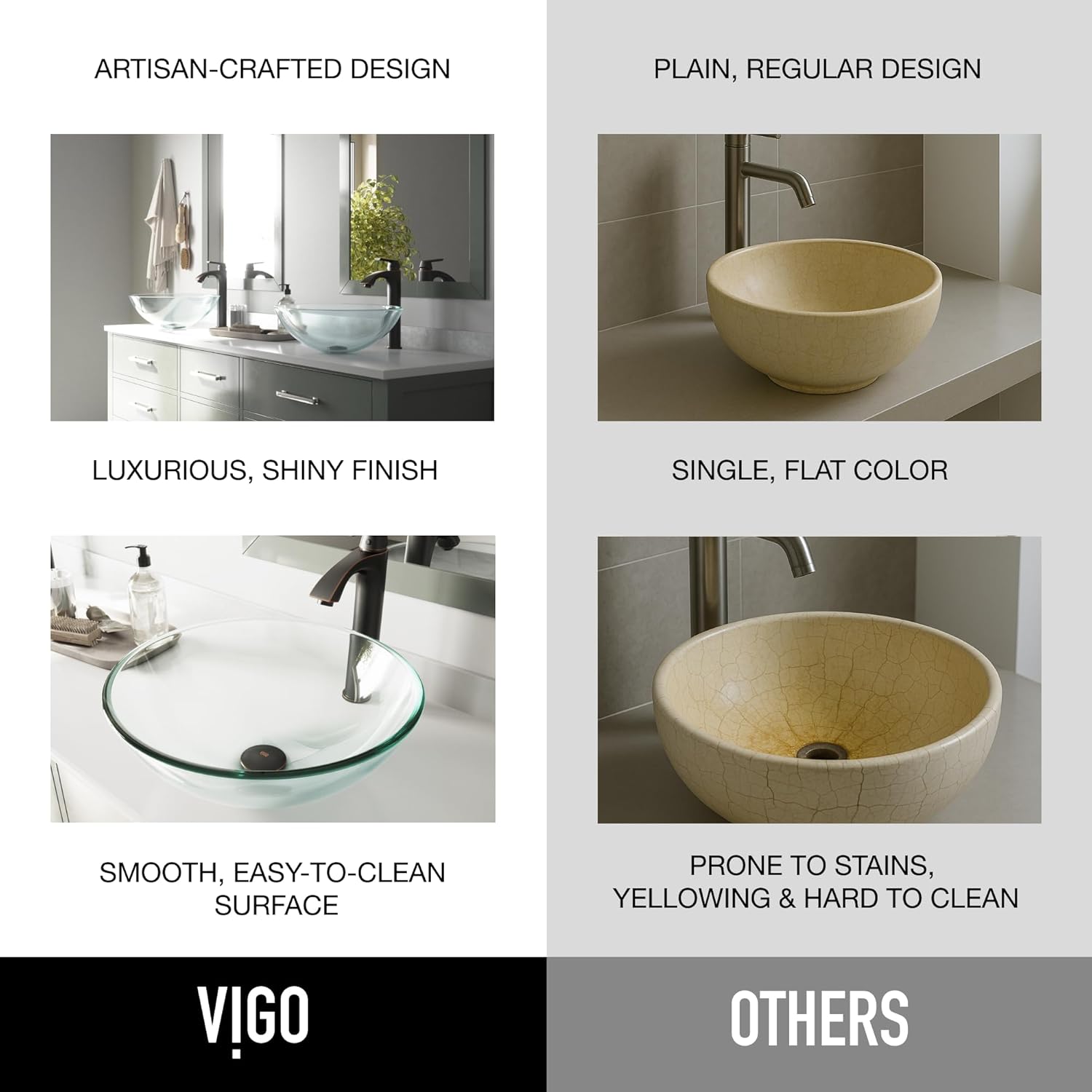 Vigo Vessel Sink Transparent - 17” Artistic Round Bowl Sink for Bathrooms, Tempered Glass Above Counter Bathroom Sink with NonStickShield, QuickDrain & TempGuard, Modern Luxury Design