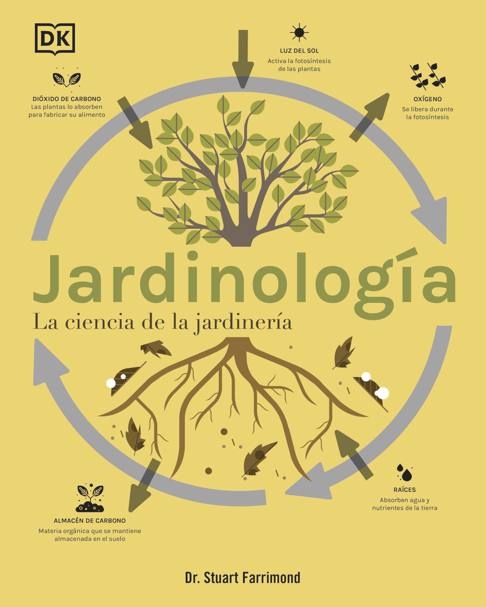 Jardinología: La ciencia de la jardinería