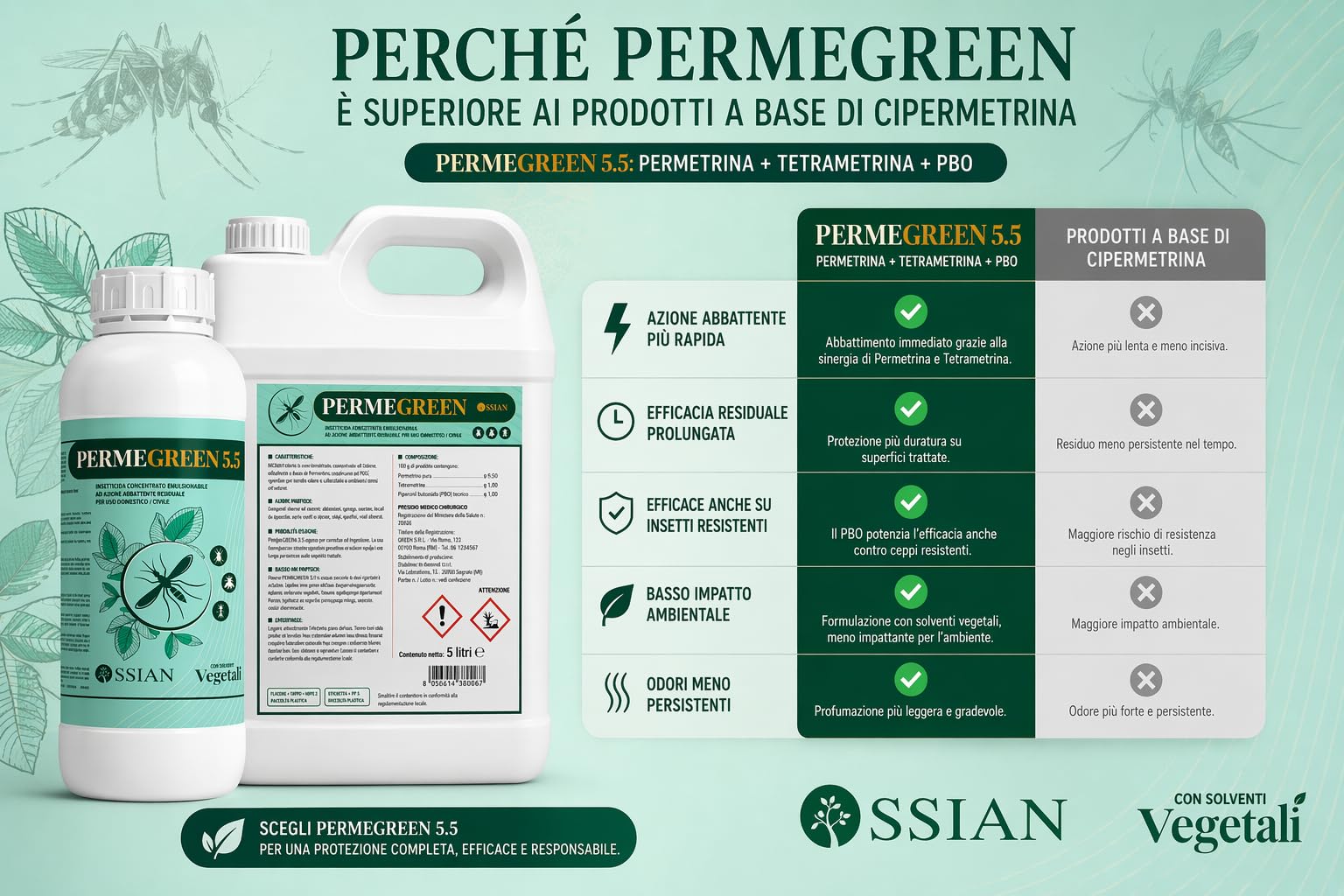 Ossian Permegreen 5.5 Insetticida Concentrato Inodore 1 LT – Permetrina, Tetrametrina e PBO – Azione Abbattente e Residuale – Contro Zanzare, Mosche, Scarafaggi, Blatte, Zecche – Interno/Esterno