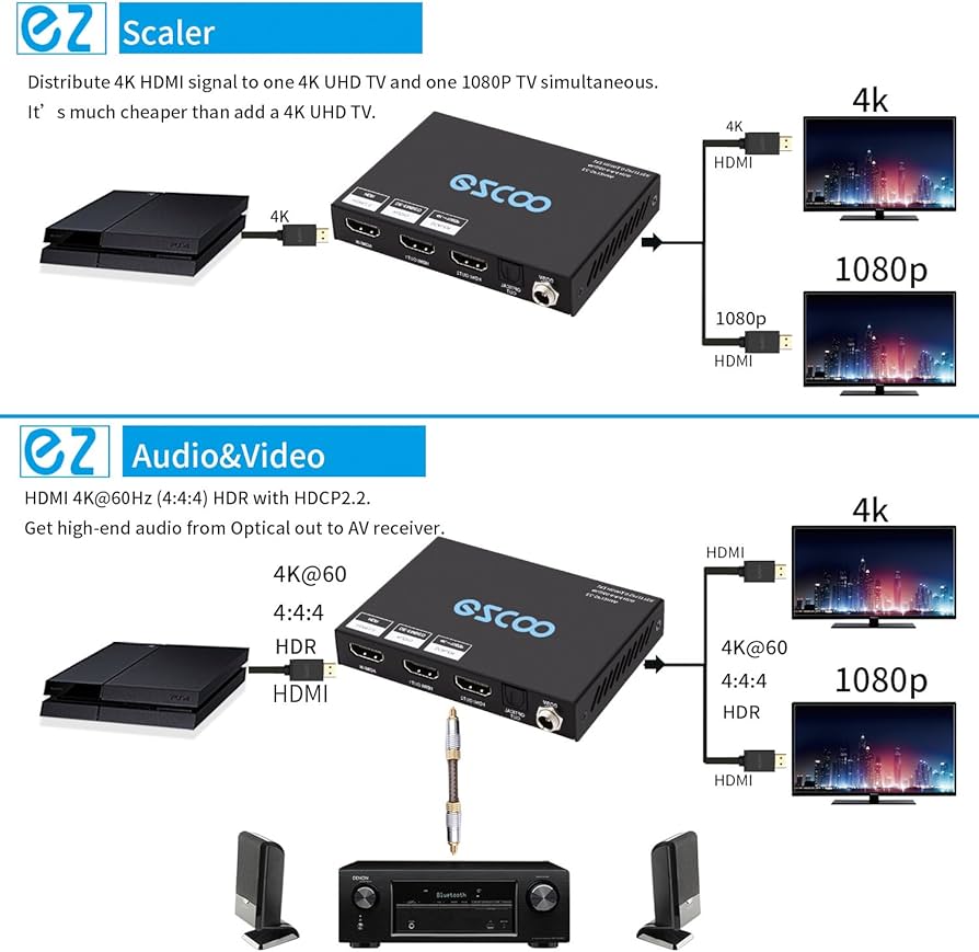 EZCOO スプリッター 4K HDMI 2.0 Splitter 1X2 Amazon | EZCOO HDMI分配器 1入力2出力 1x2 HDMI スプリッター 4K 60Hz