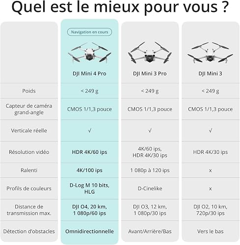 DJI Mini 4 Pro (DJI RC 2), Mini Drone Pliable avec Caméra 4K pour Adultes, Moins de 0,549 lb/249 g, Temps de Vol 34 min, Transmission Vidéo 20 km, Détection Omnidirectionnelle, C0 DJI Mini 4 Pro (DJI RC 2), Mini Drone Pliable avec Caméra 4K pour Adultes, Moins de 0,549 lb/249 g, Temps de Vol 34 min, Transmission Vidéo 20 km, Détection Omnidirectionnelle, C0 - 7