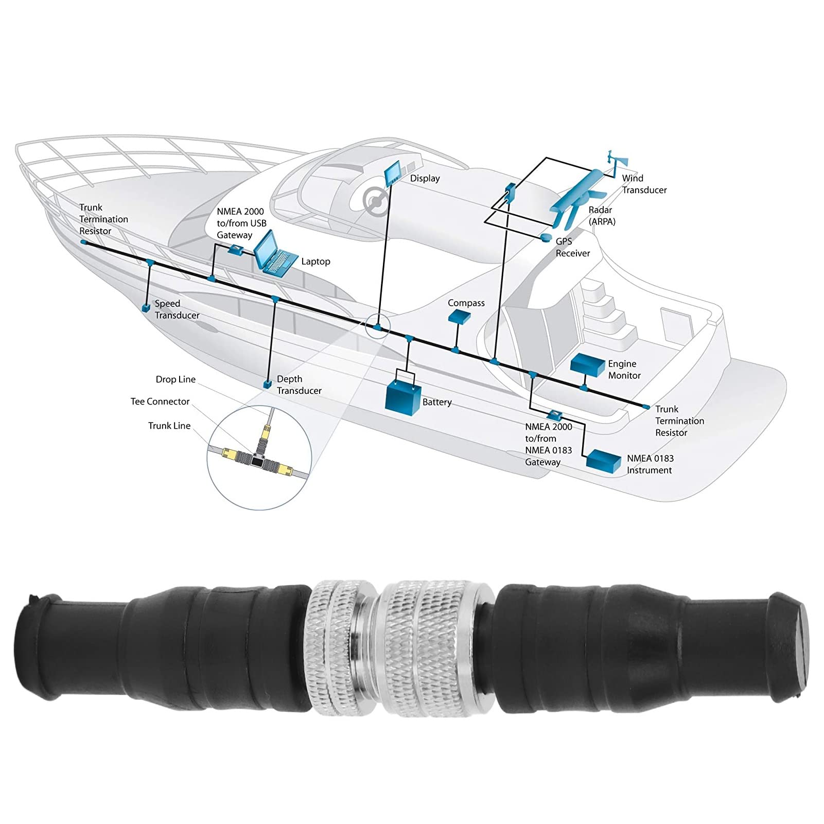 Tbest Nmea 2000 Terminator,Männliche/Weibliche Abschlusswiderstände,Paar Für Nmea2000-Männlich-Weiblicher Abschlusswiderstand,5-Poliges M12-Gewinde,Ip67,Wasserdicht Für