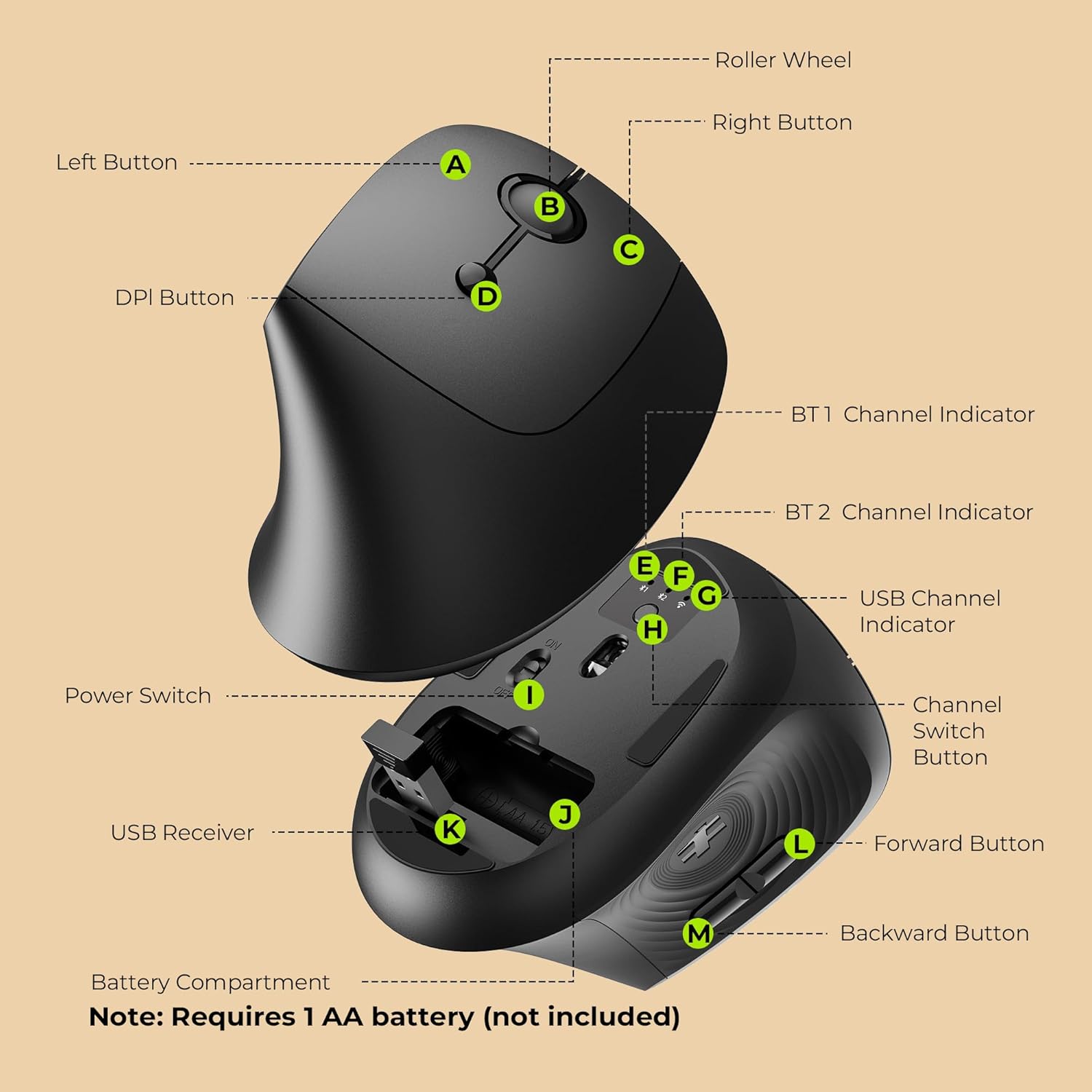 seenda Ergonomic Mouse Wireless, MOU200 Bluetooth Vertical Mouse - 3 Multi-Device Connectivity,1000/1600 /2400 DPI, Ergo Optical Mice for Windows, Mac OS, Computer/PC/Laptop, Black