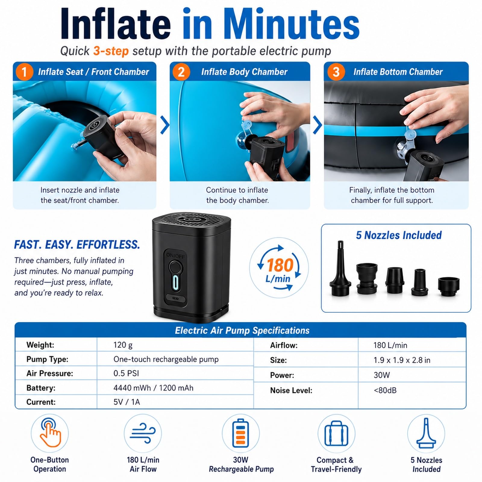Flotador Inflable Motorizado For Piscina | Carga Máxima: 120 Kg, Doble Batería Y Bomba Aire Inalámbrica, Giro De 360° Y Función De Impacto