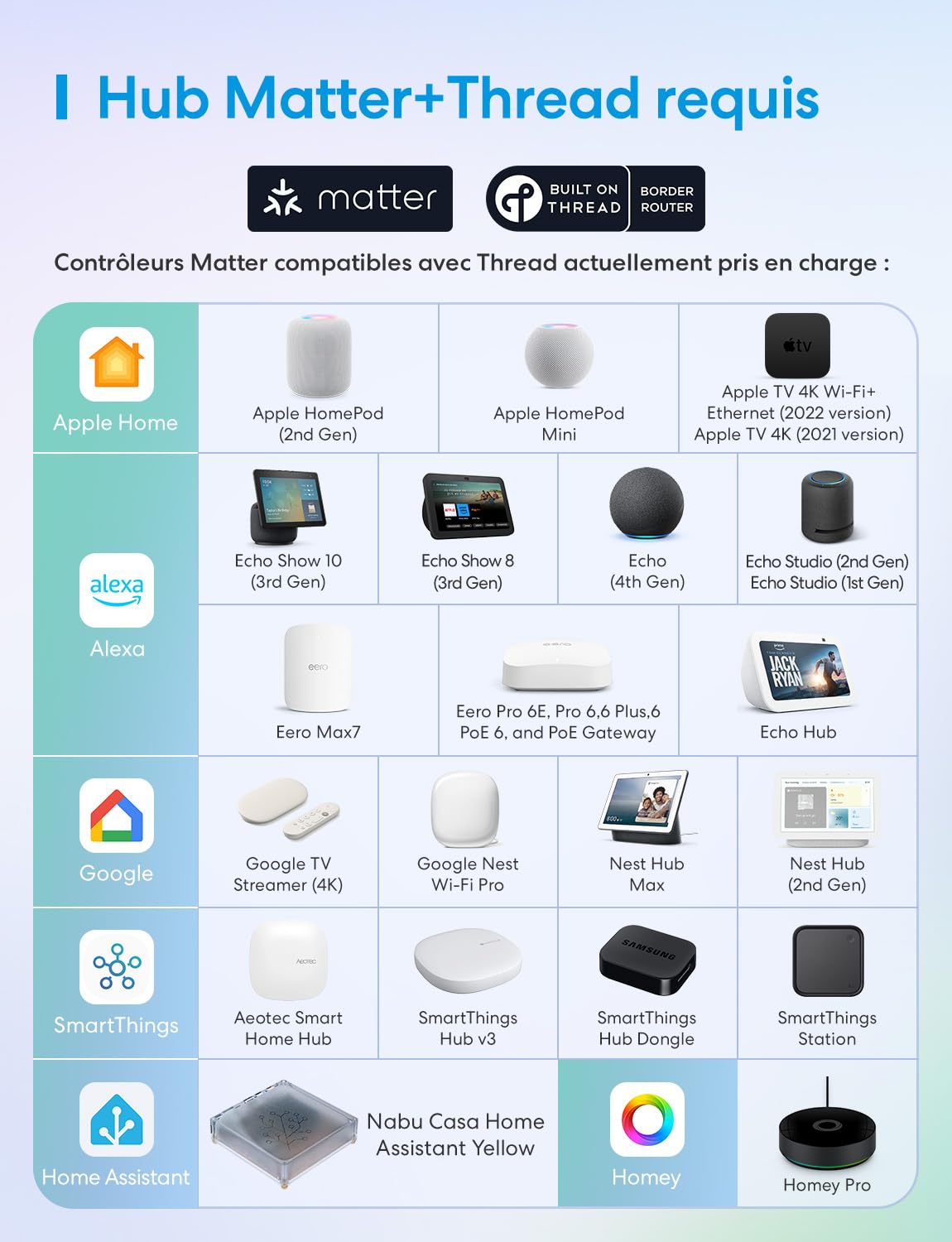 Meross Detecteur de Presence Matter Over Thread, Détecteur de Mouvement IP67 avec Détection à 3 Zones, Capteur de Mouvement Batterie Compatible avec Apple HomeKit, Alexa, Google Home