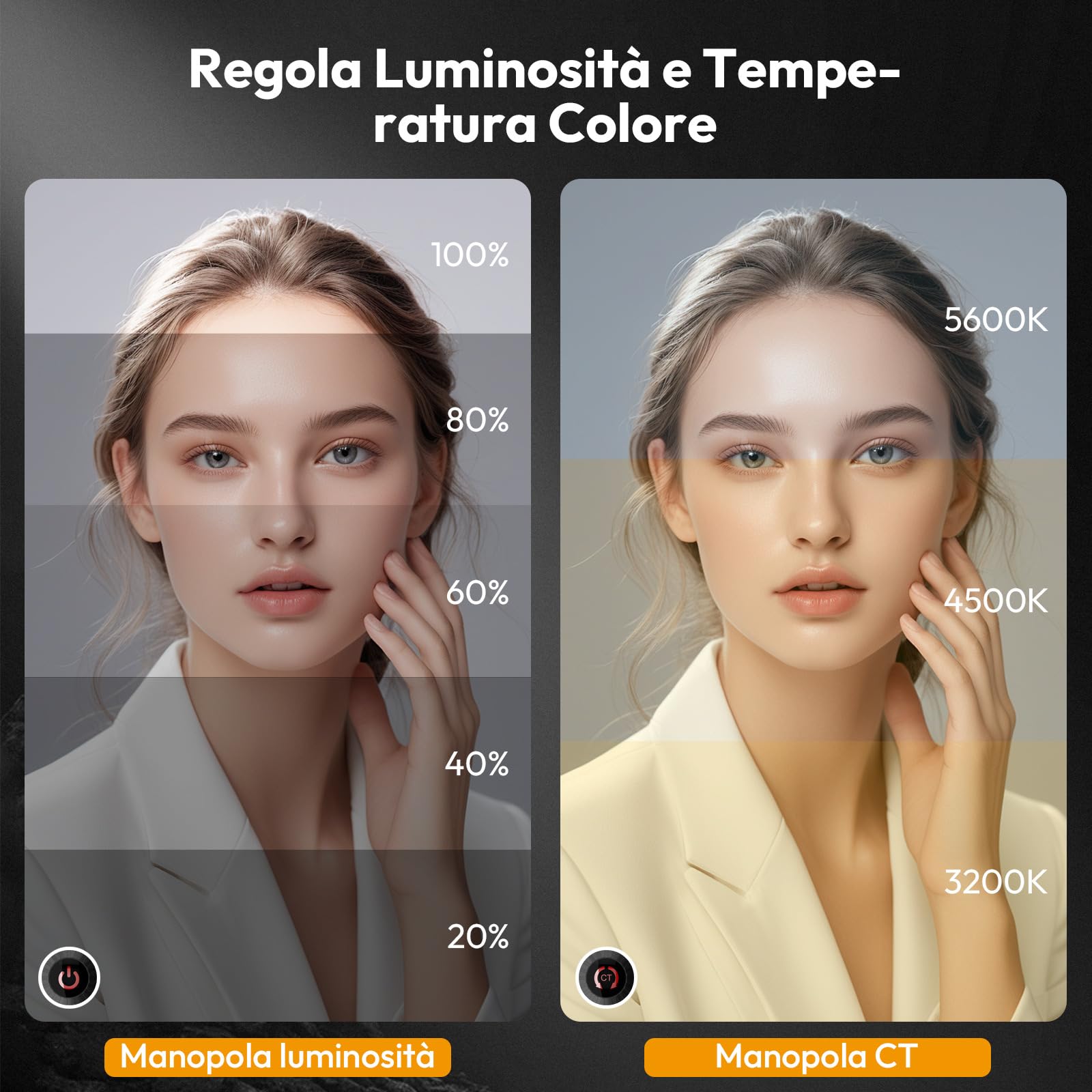 ULANZI VL81 Luce per Video, Led Usb con 3 Cold Shoe, Batteria Ricaricabile 3000mAh, Bicolore Dimmerabile 3200K-5600K CRI95+, Luce Fotografica Portatile per YouTube Tiktok Videoconferenze DSLR Vlog