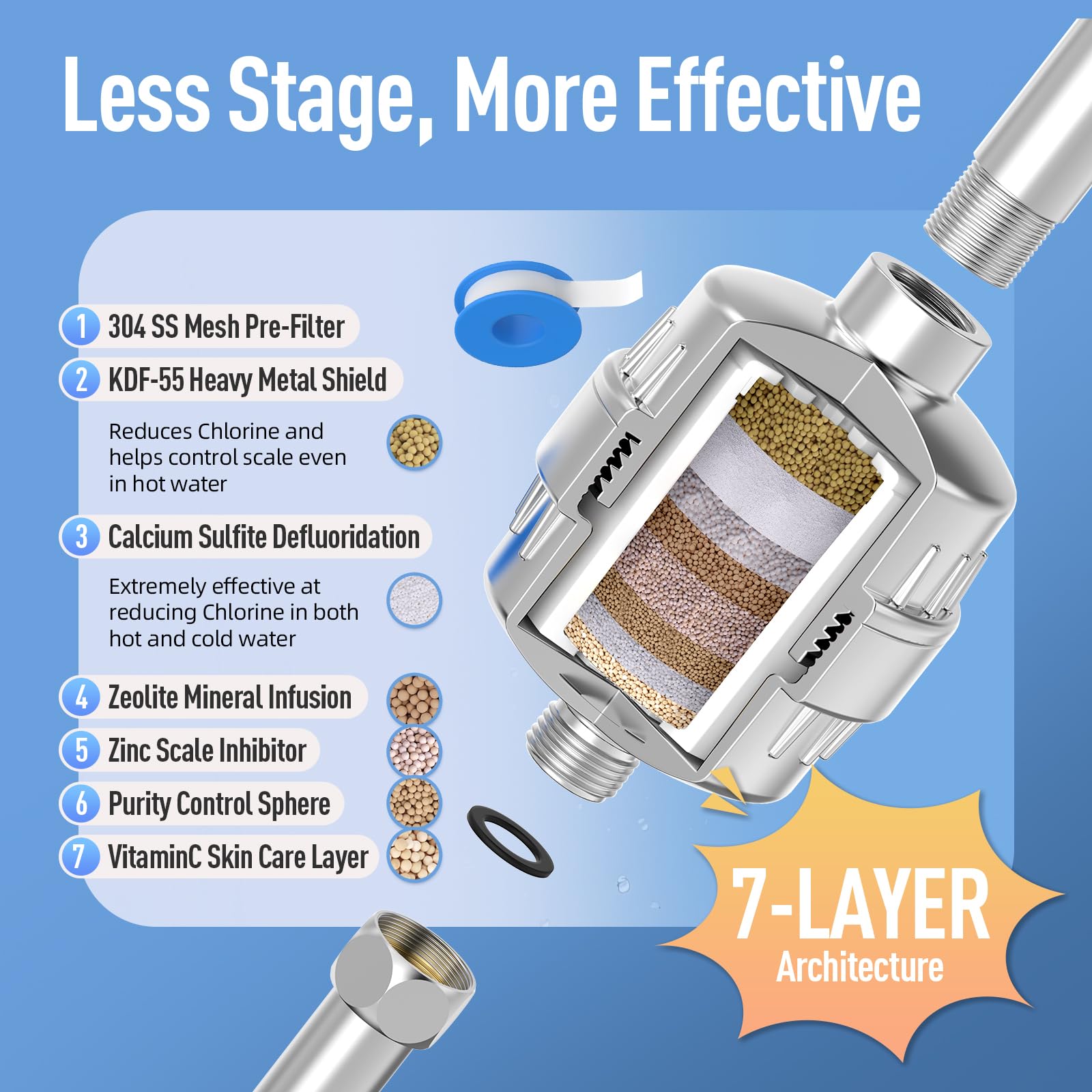 CONETLE Premium Shower Filter for Bathing with KDF55 & Vitamin C - 2 Replacement Cartridges, Ideal for Sensitive Skin - Image 4